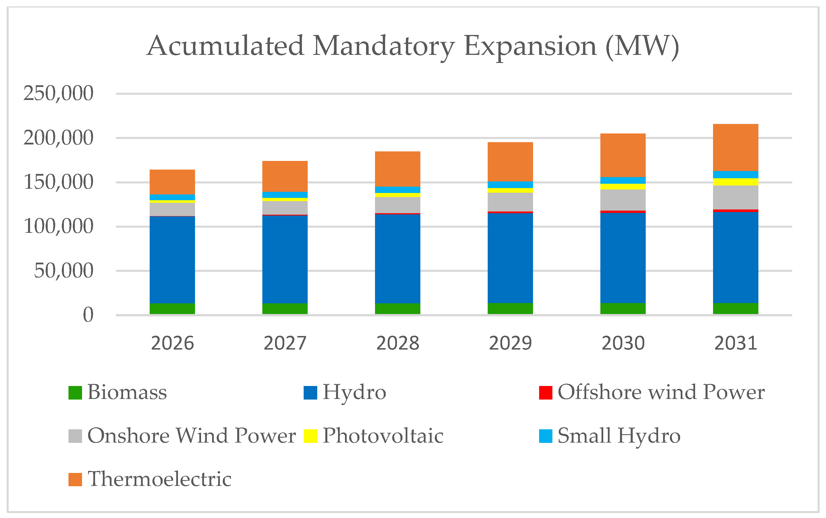 Energies 18 02198 g010
