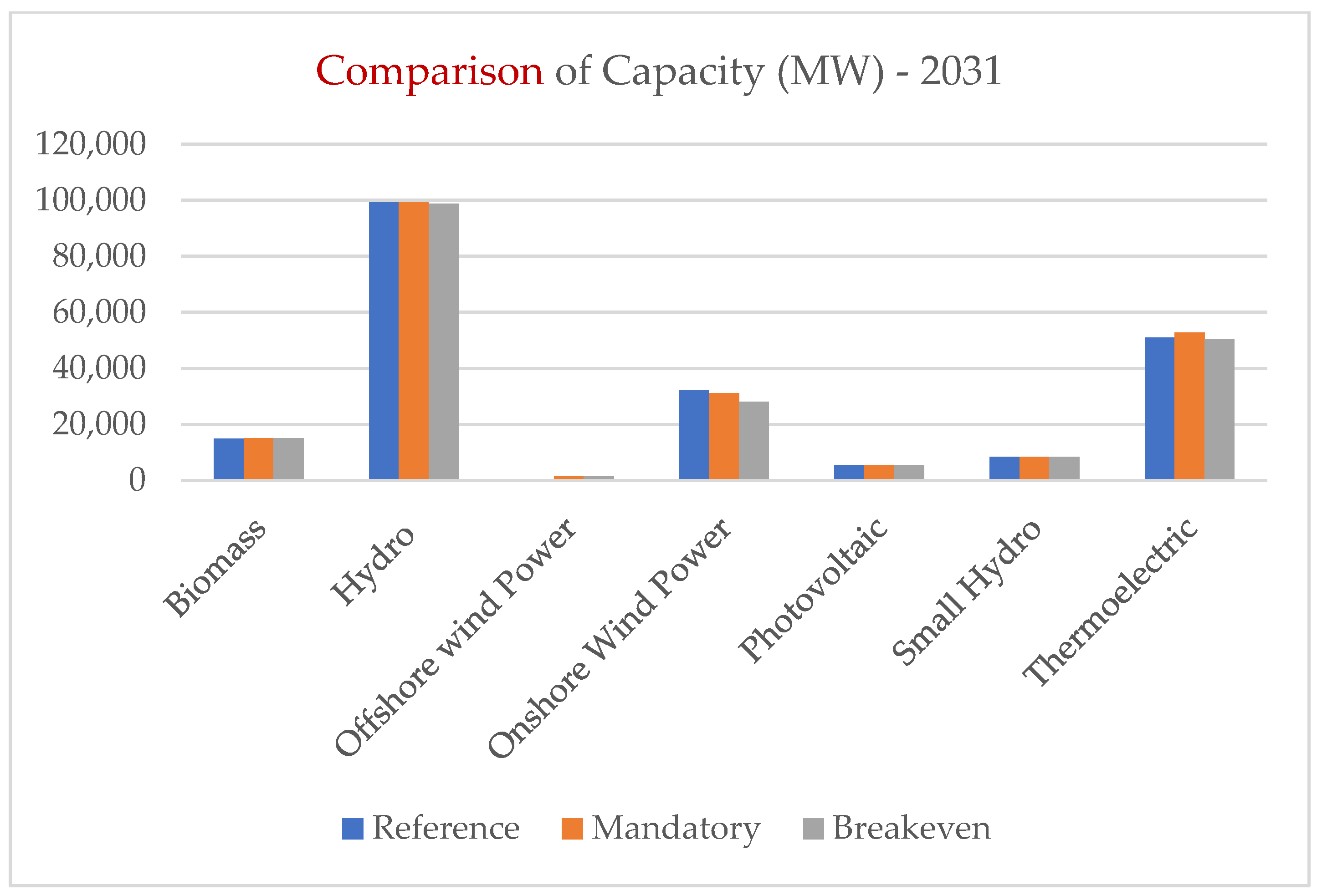 Energies 18 02198 g012