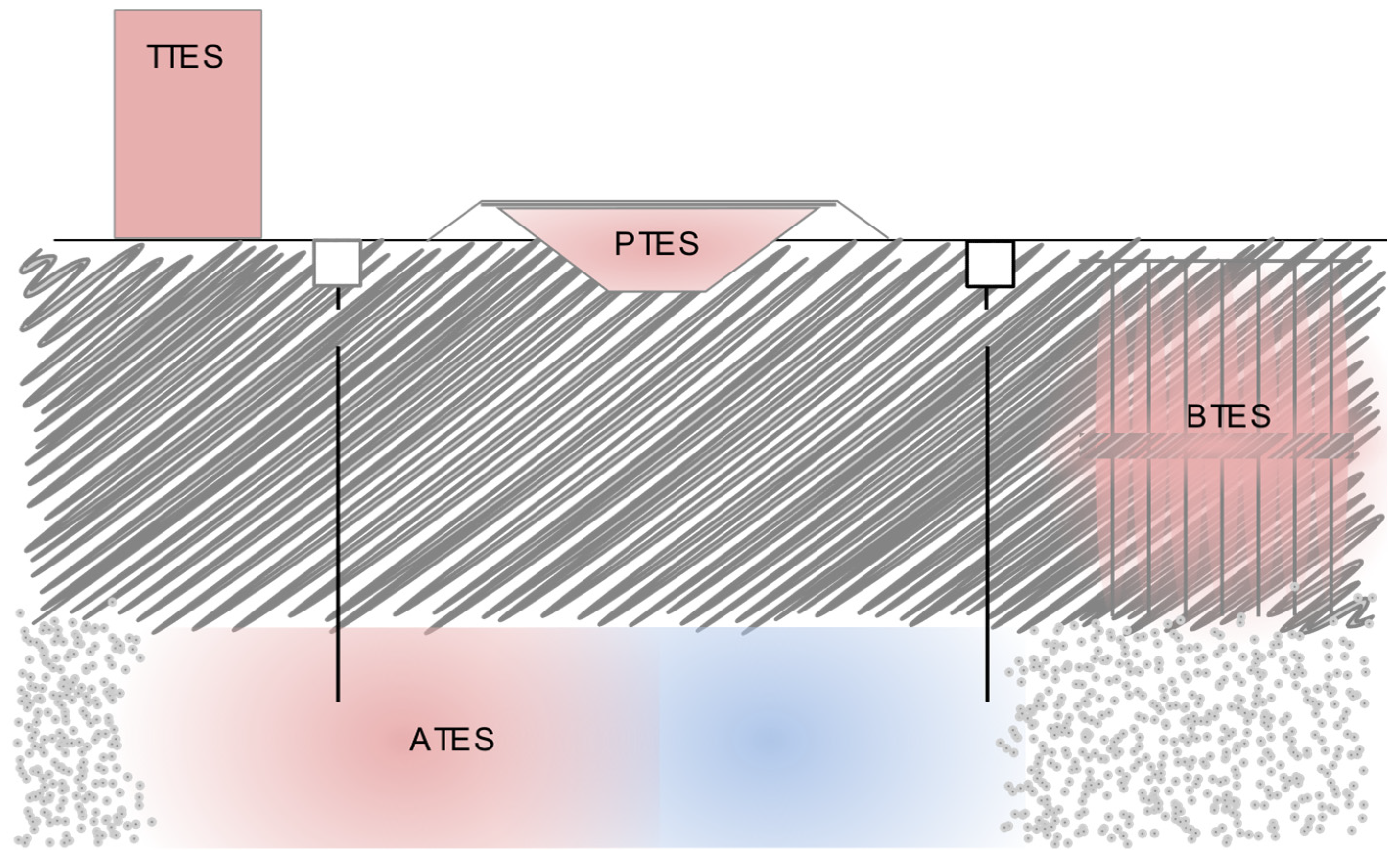 Energies 18 02204 g002
