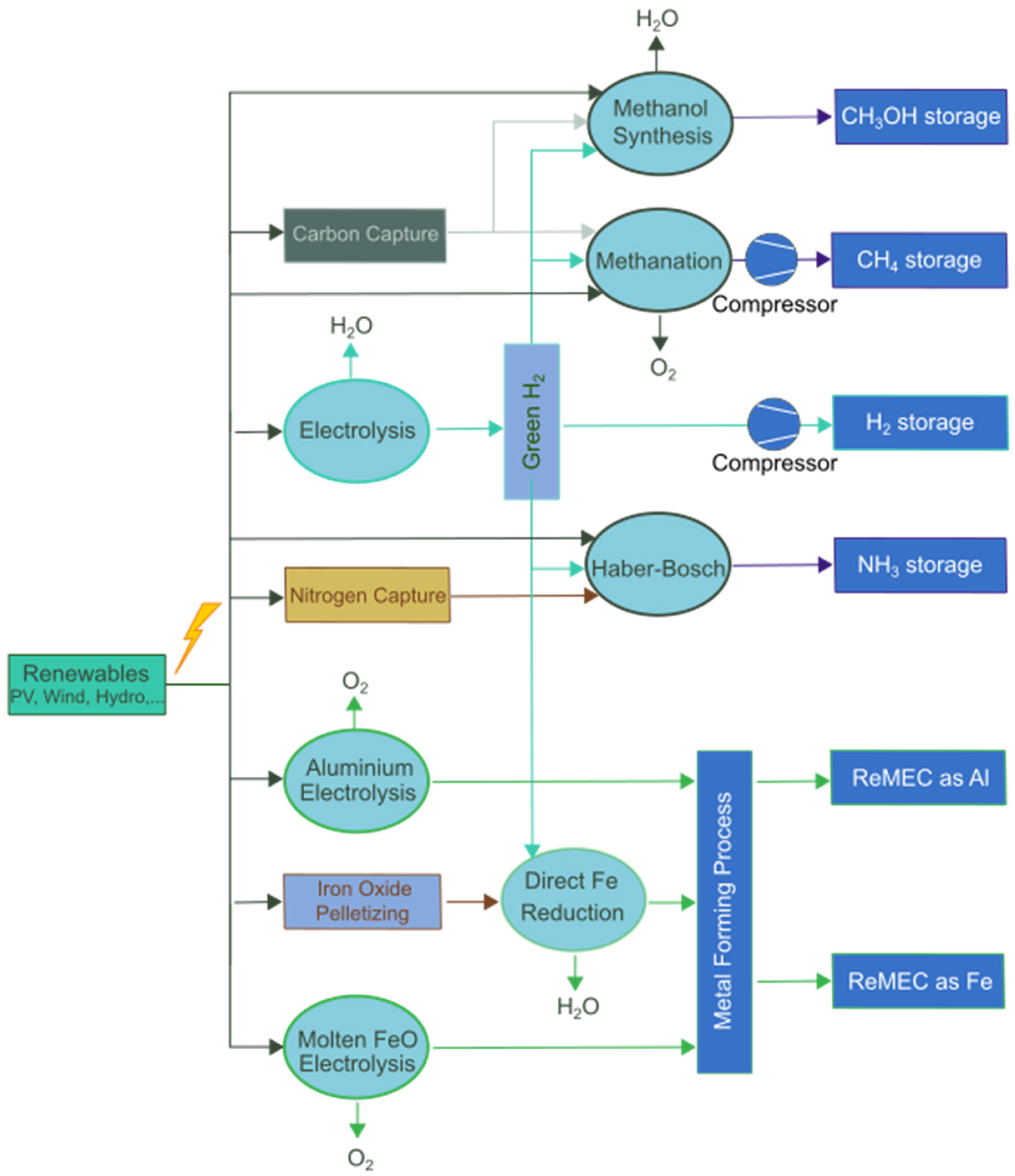 Energies 18 02204 g003