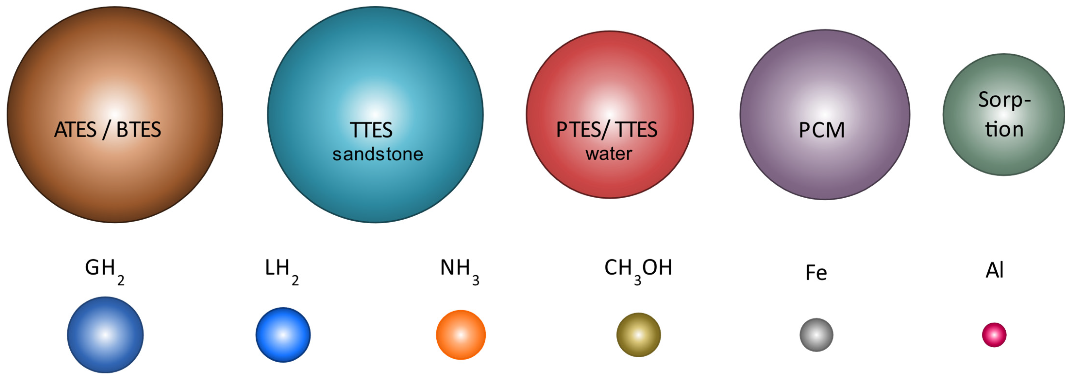Energies 18 02204 g006