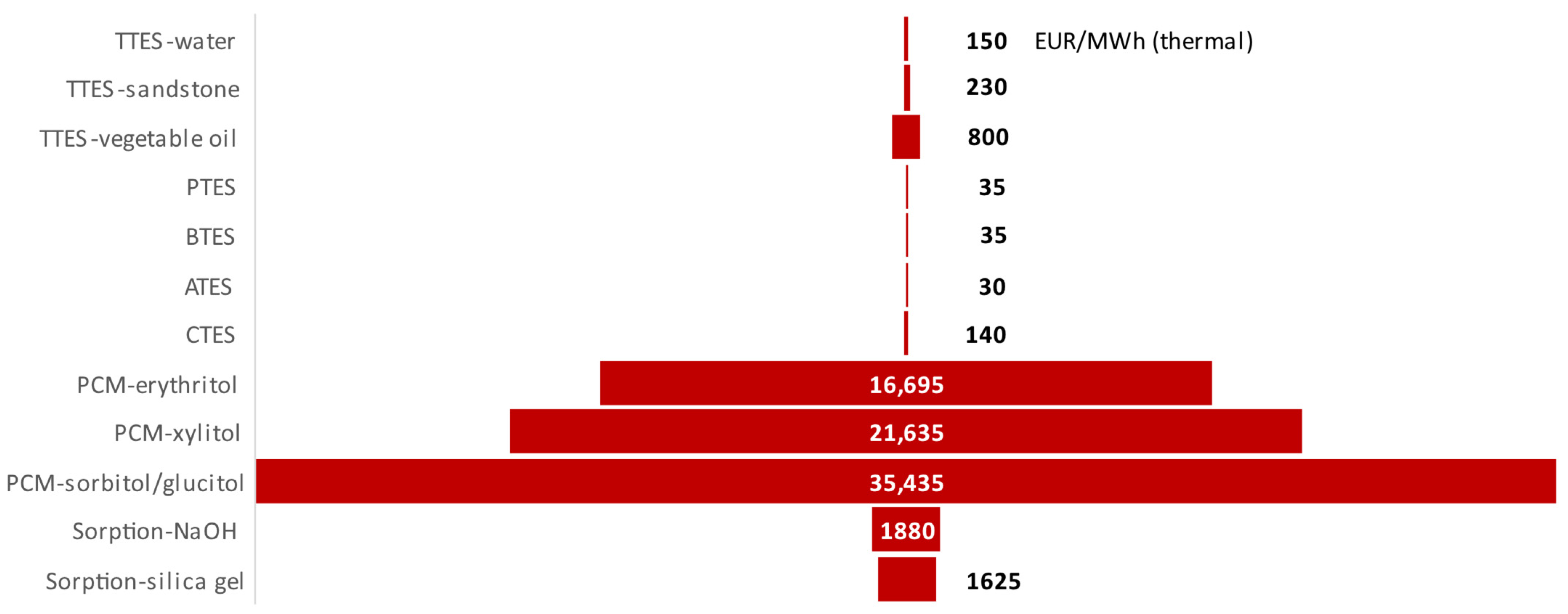 Energies 18 02204 g007
