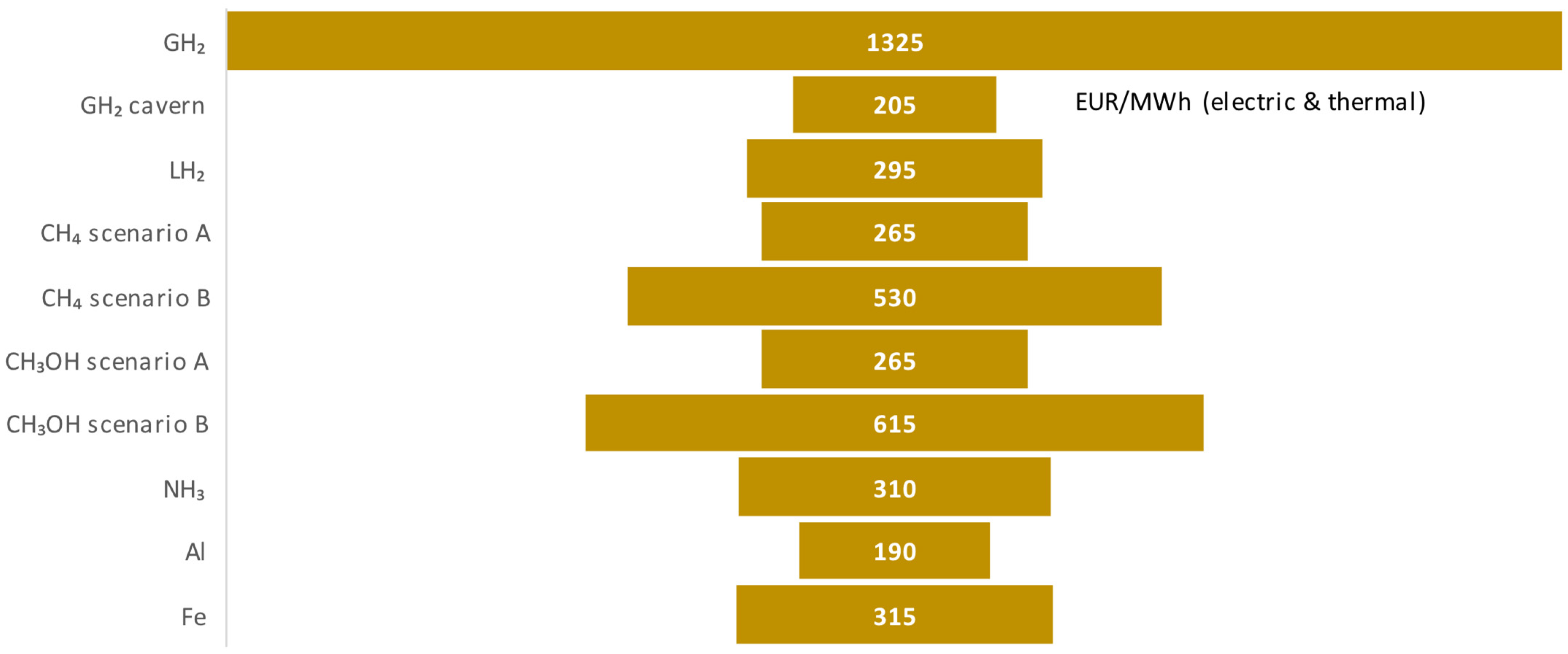 Energies 18 02204 g008