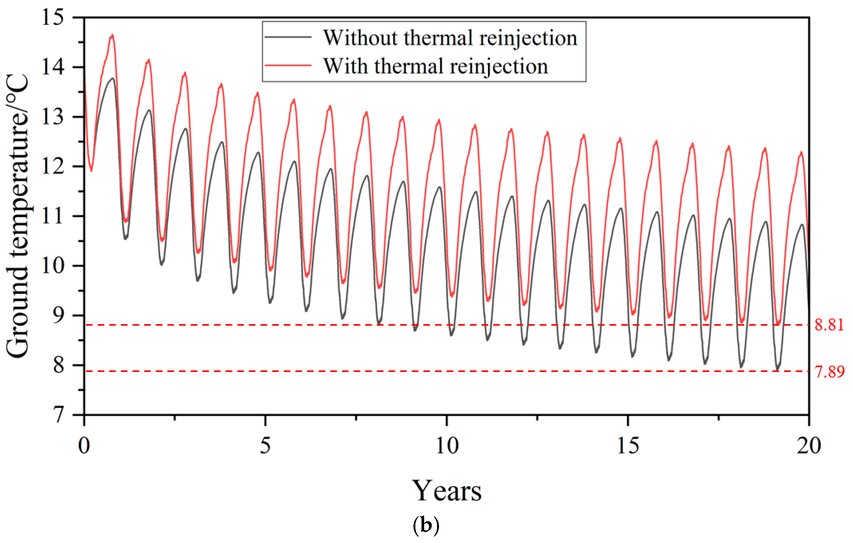 Energies 18 02208 g013b