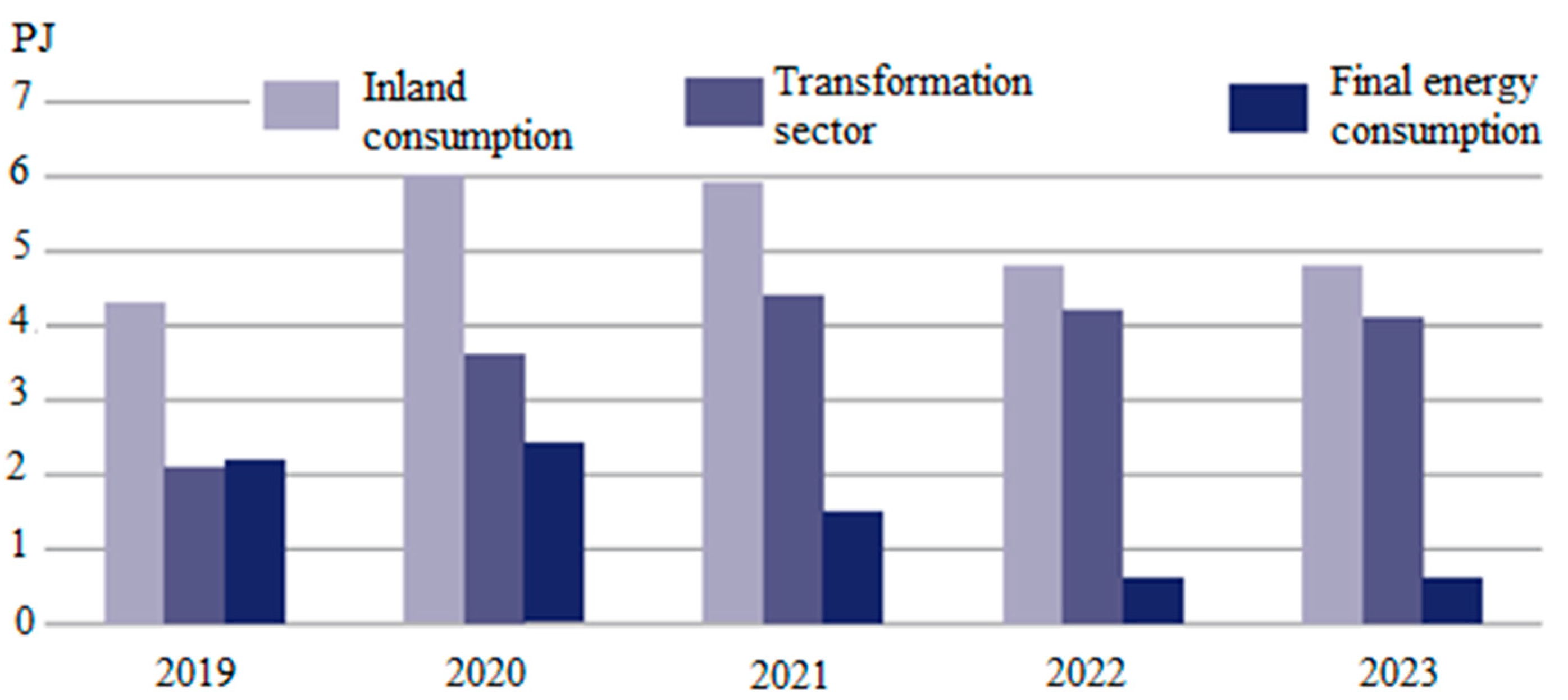 Energies 18 02210 g003 Energies 18 02210 g003