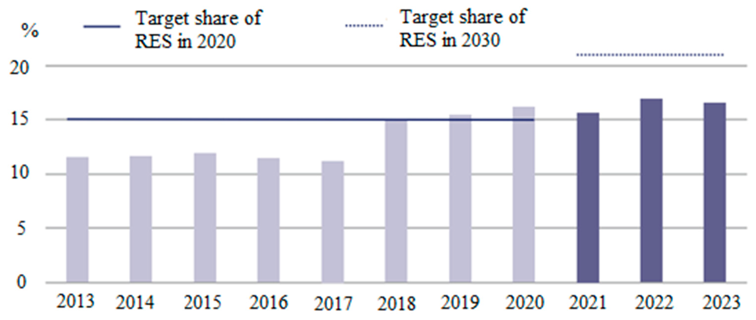 Energies 18 02210 g005 Energies 18 02210 g005