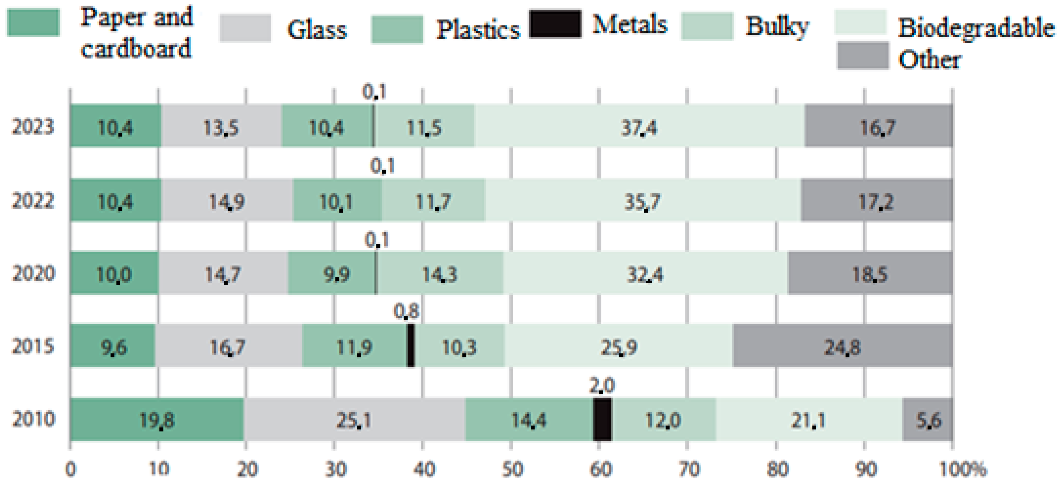 Energies 18 02210 g007 Energies 18 02210 g007