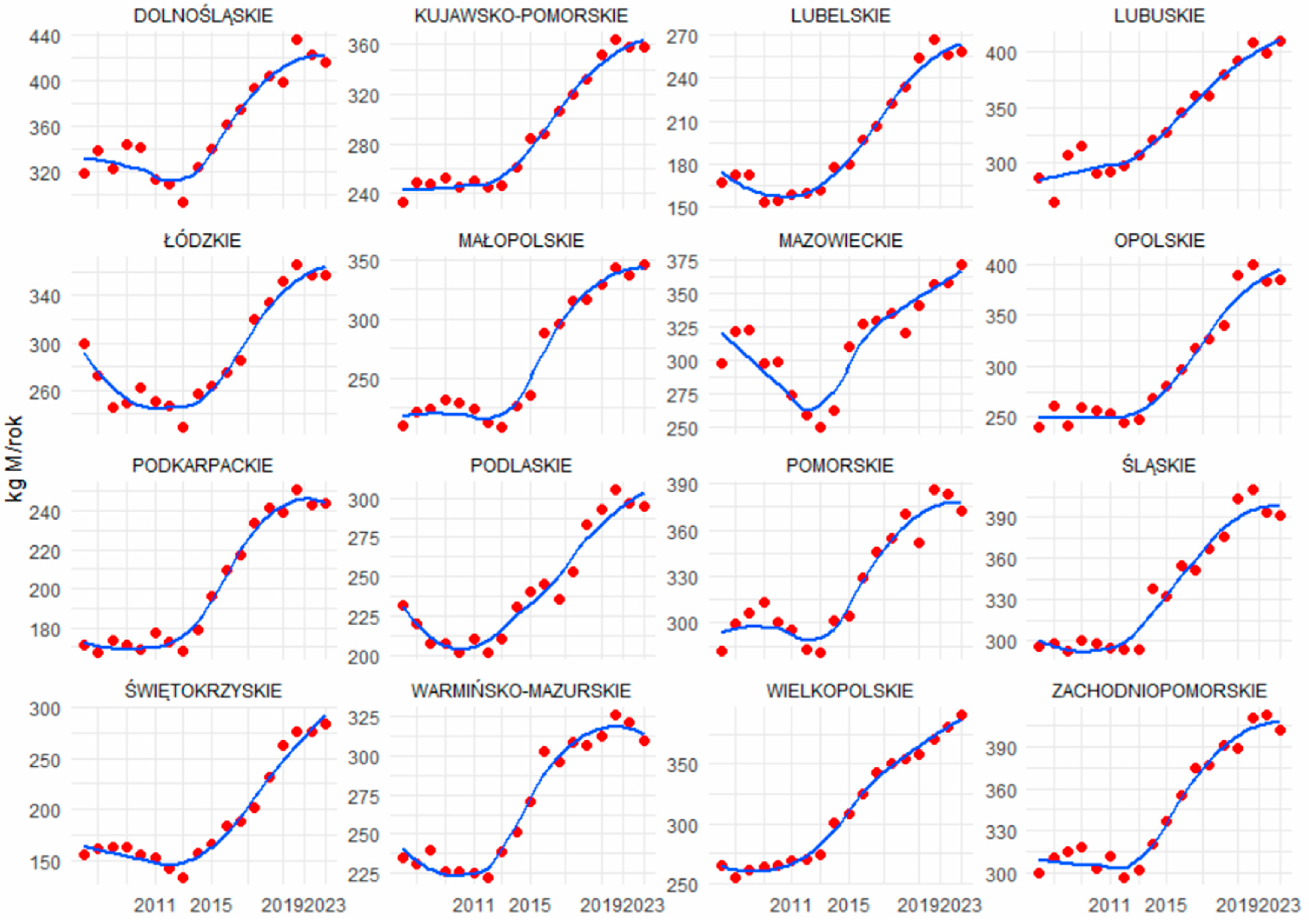 Energies 18 02210 g009 Energies 18 02210 g009