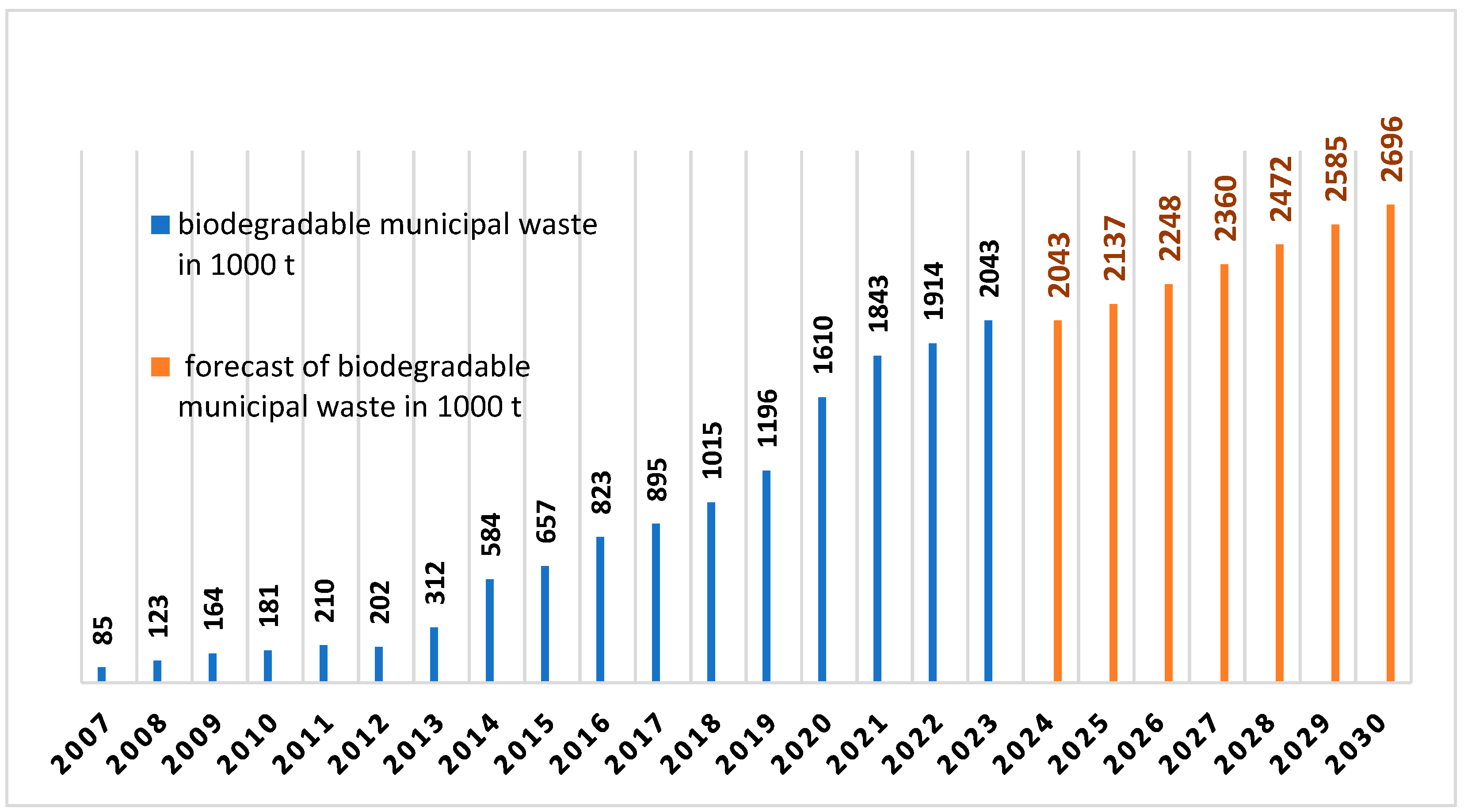 Energies 18 02210 g010 Energies 18 02210 g010