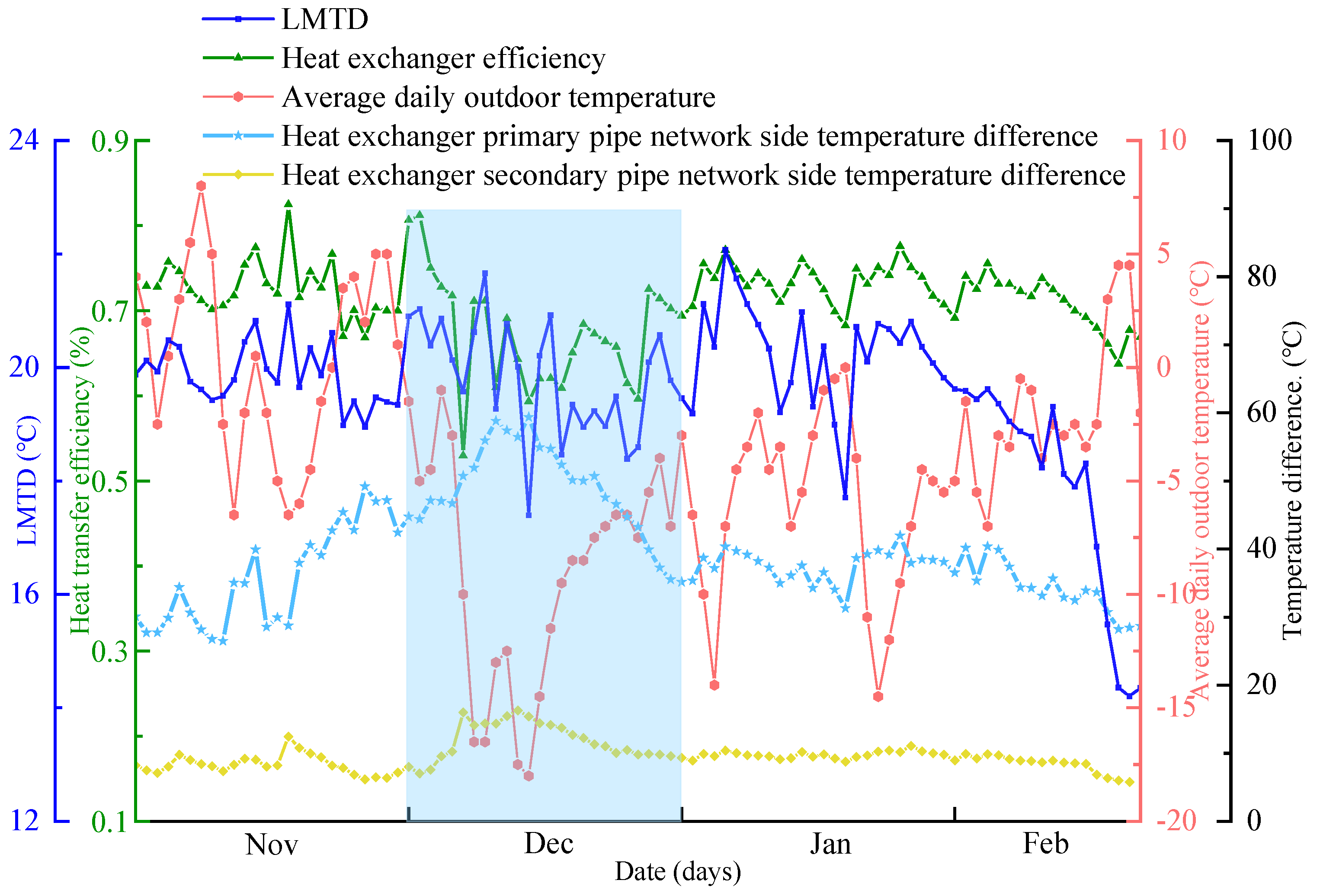 Energies 18 02211 g005