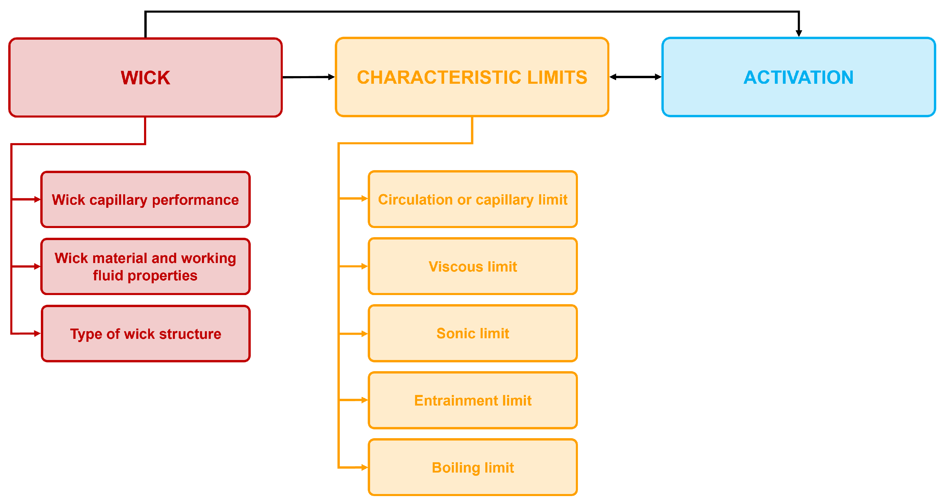 Energies 18 02213 g008