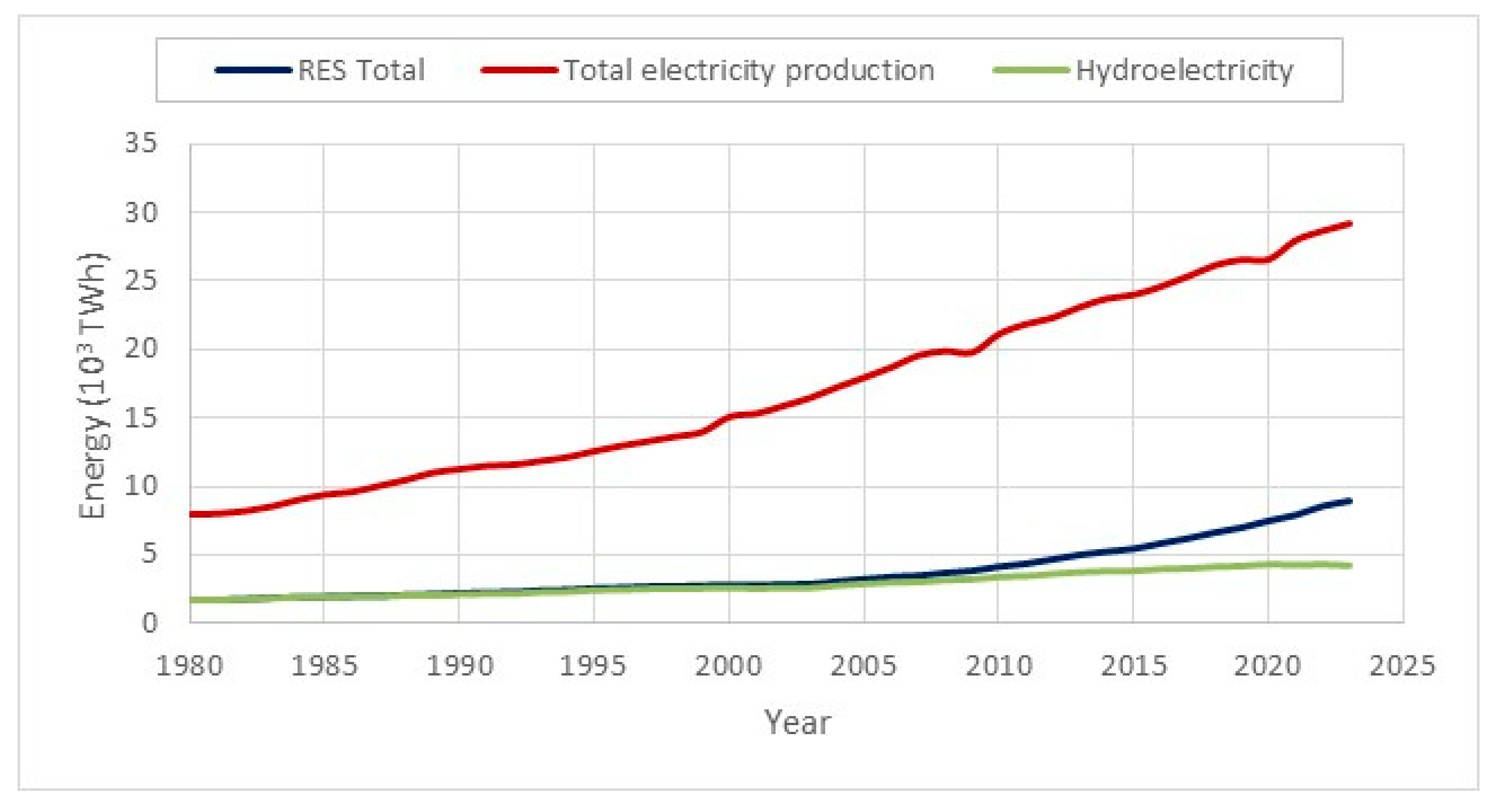 Energies 18 02214 g001