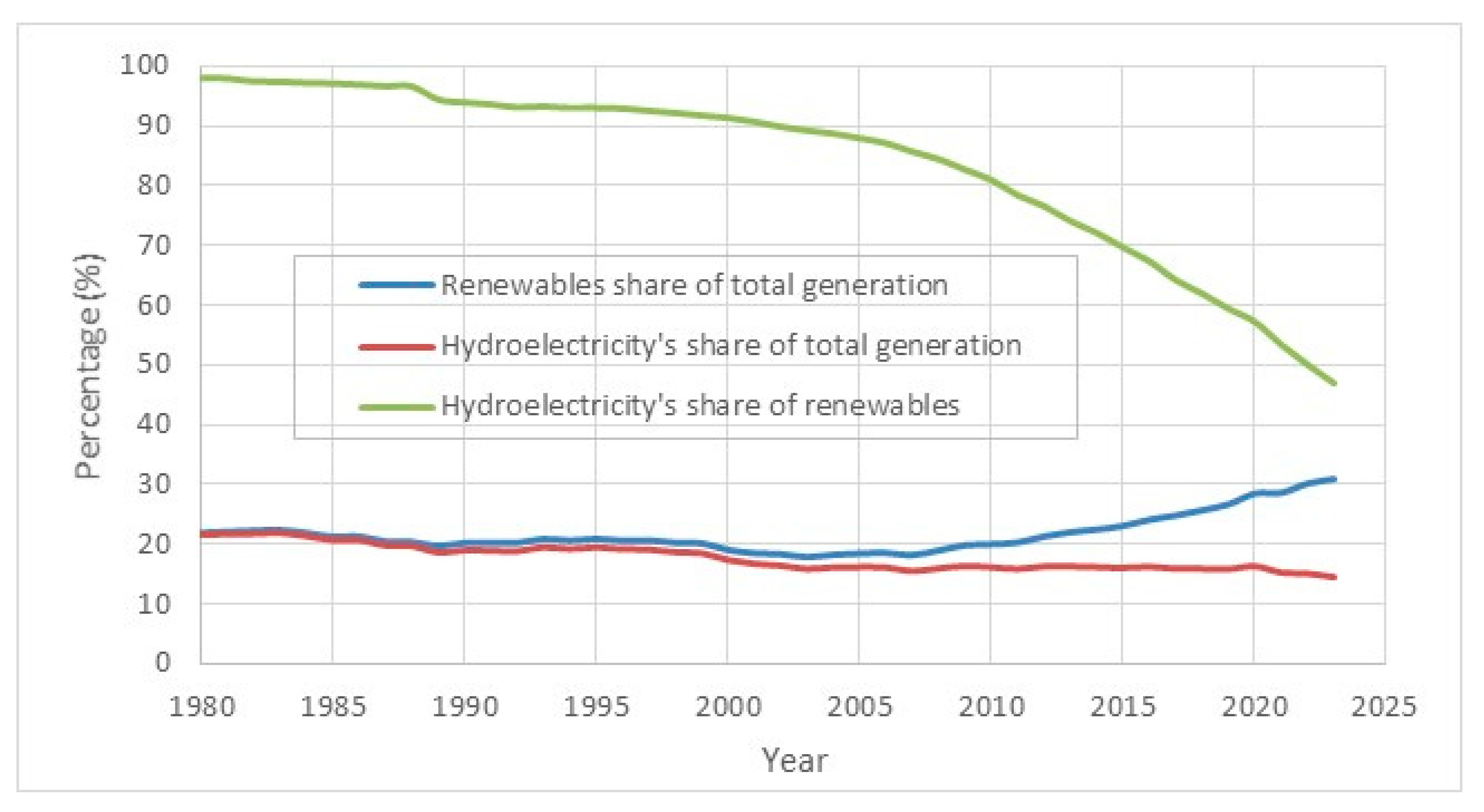 Energies 18 02214 g002