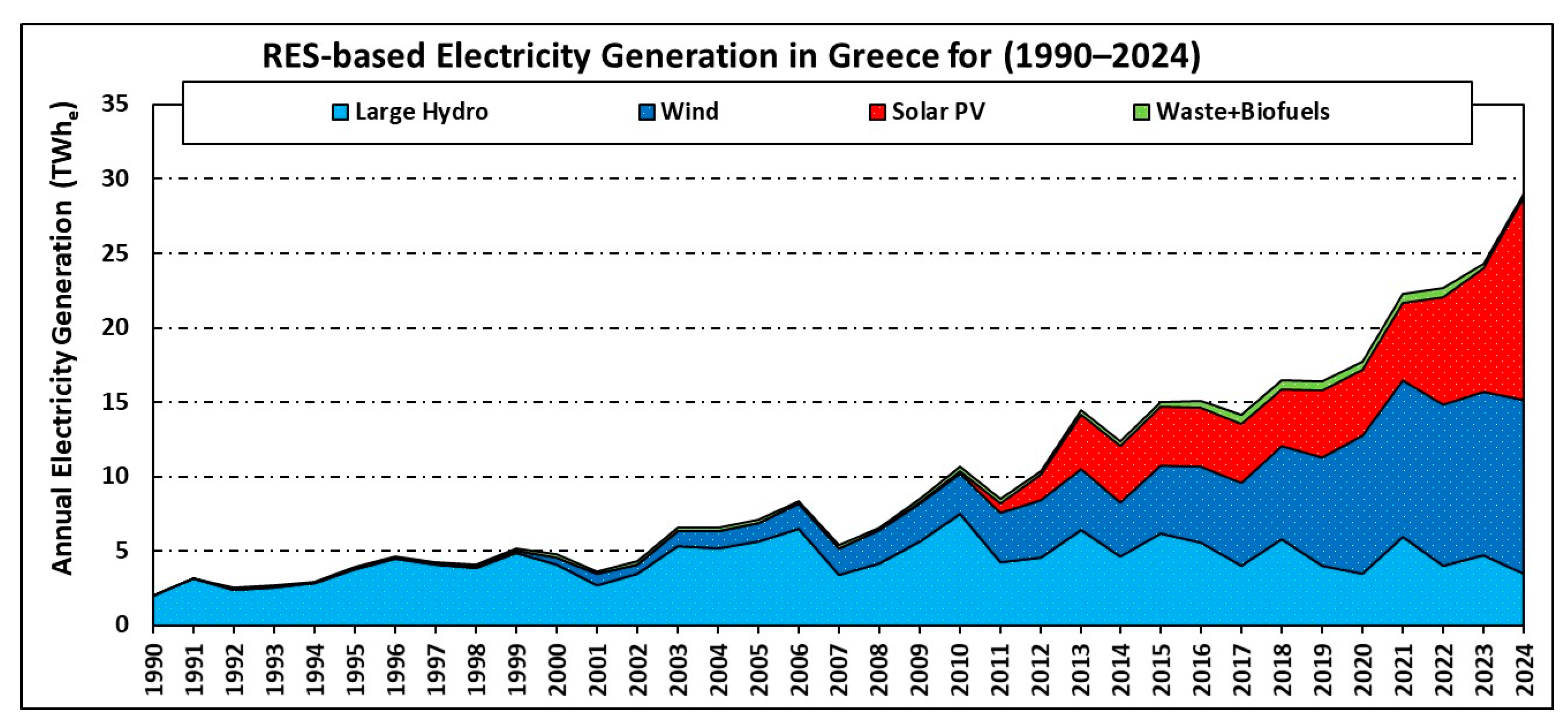 Energies 18 02214 g006