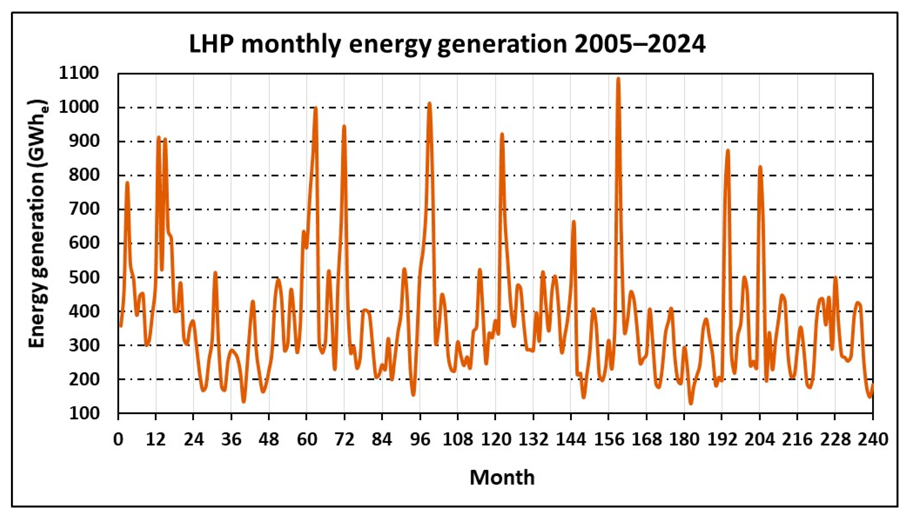 Energies 18 02214 g011