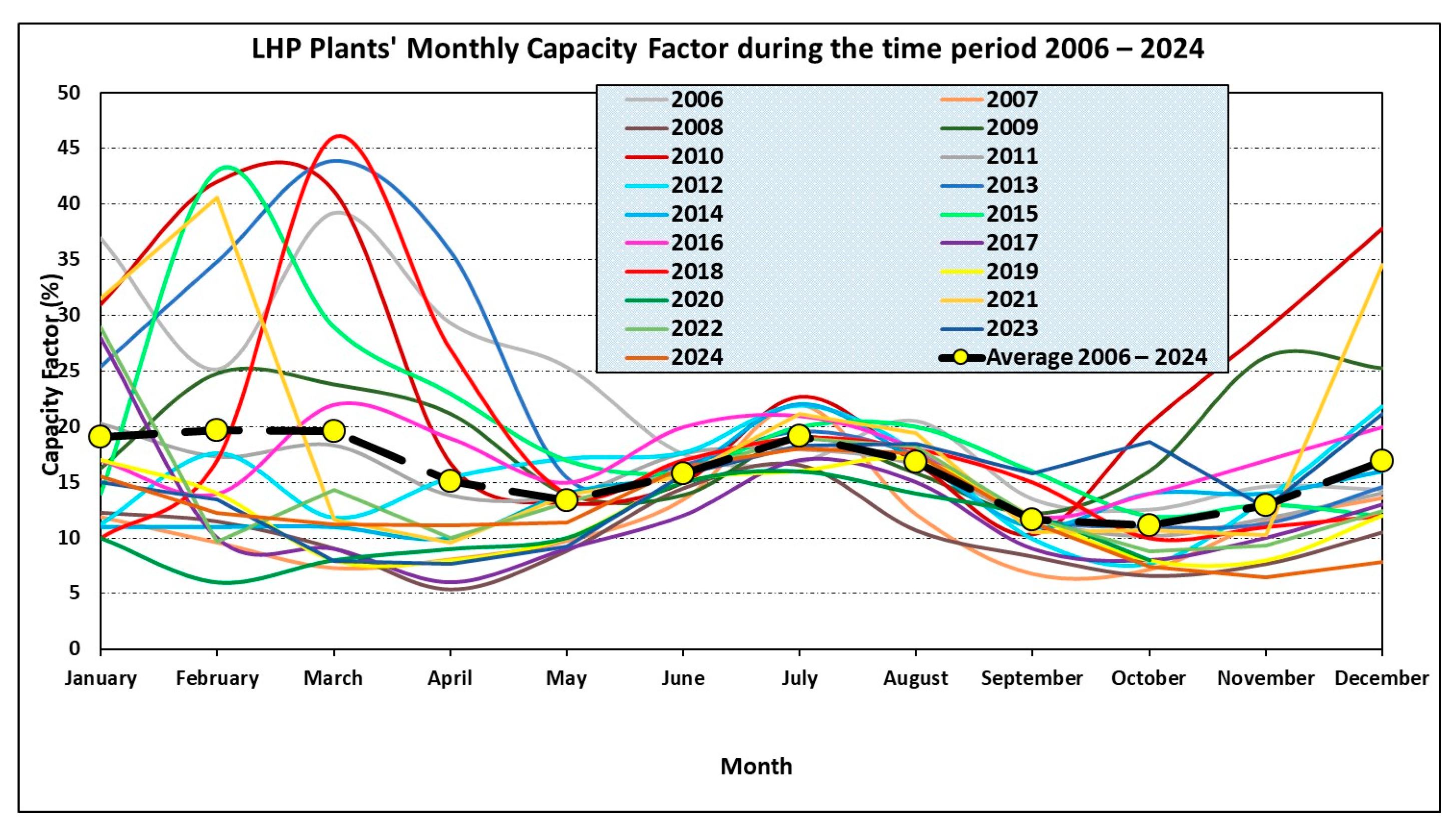 Energies 18 02214 g012