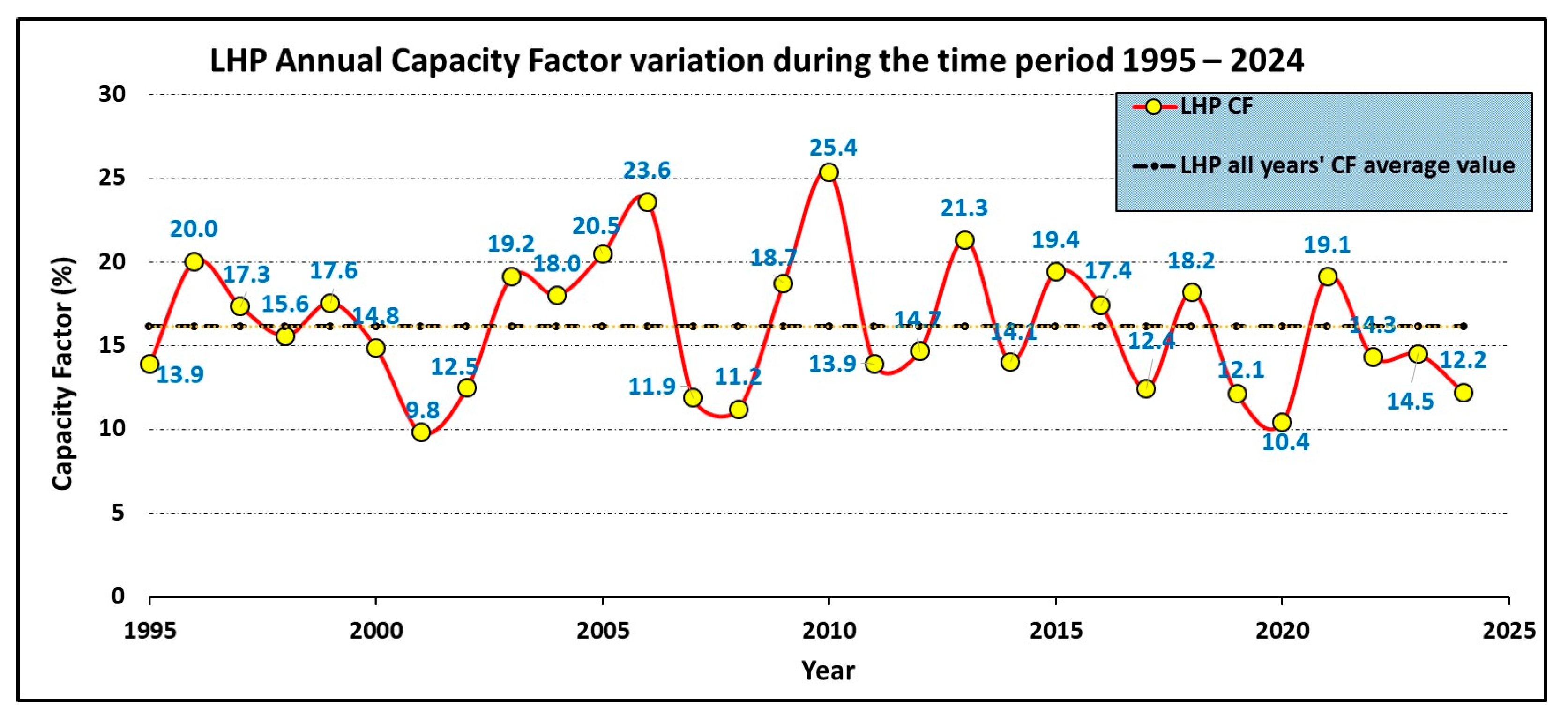 Energies 18 02214 g013