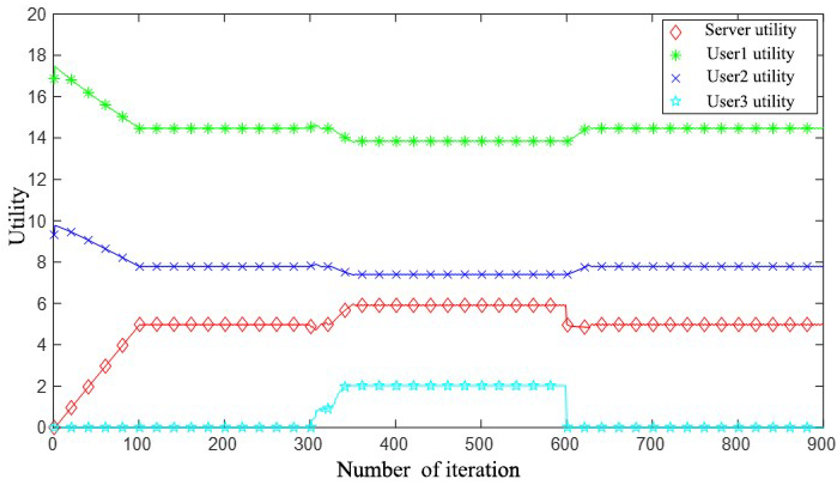 Energies 18 02216 g005