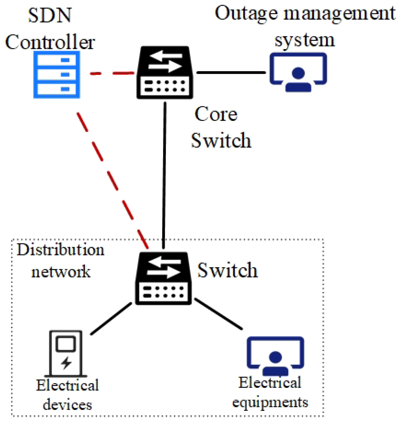 Energies 18 02216 g009