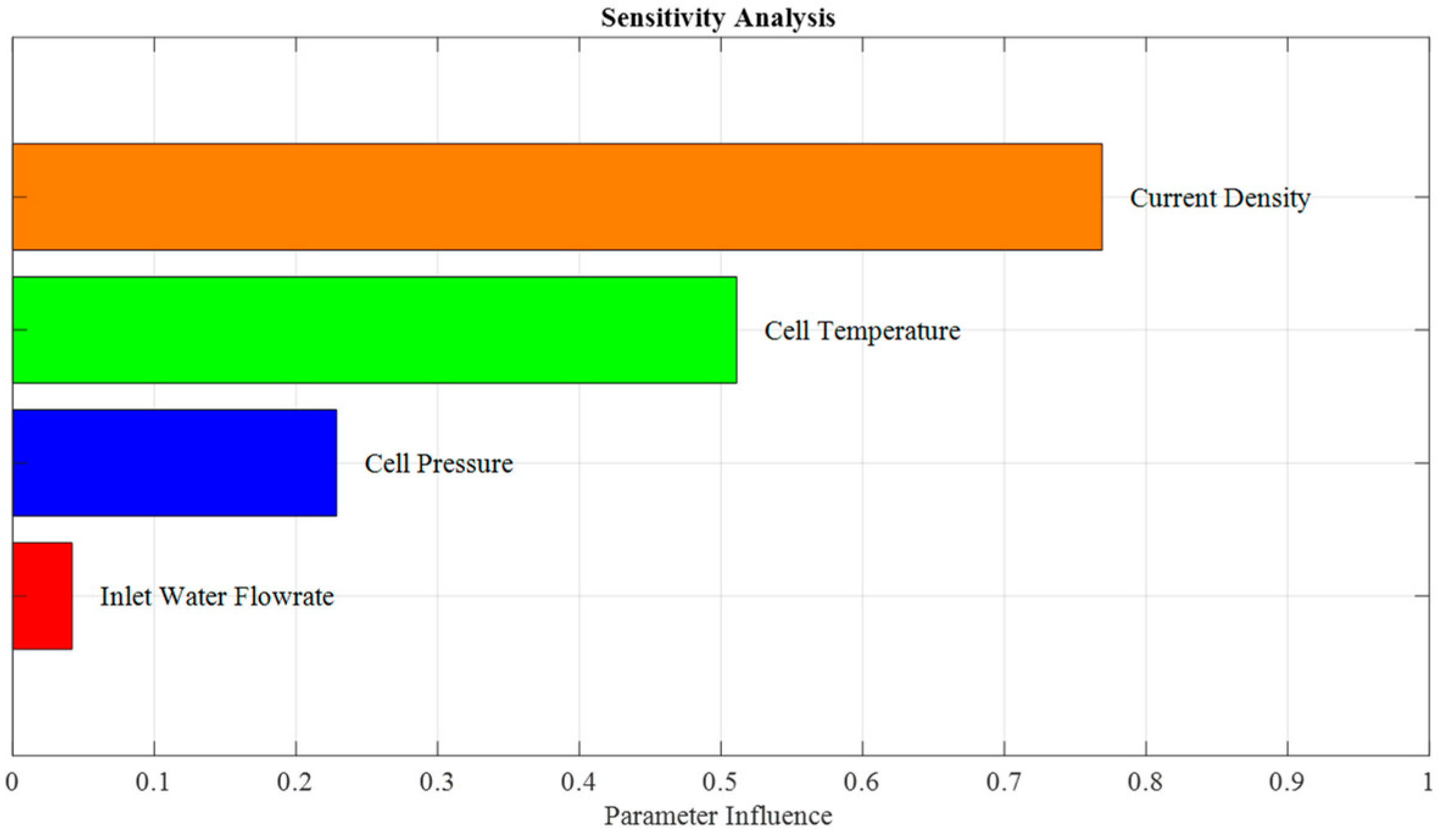 Energies 18 02217 g003