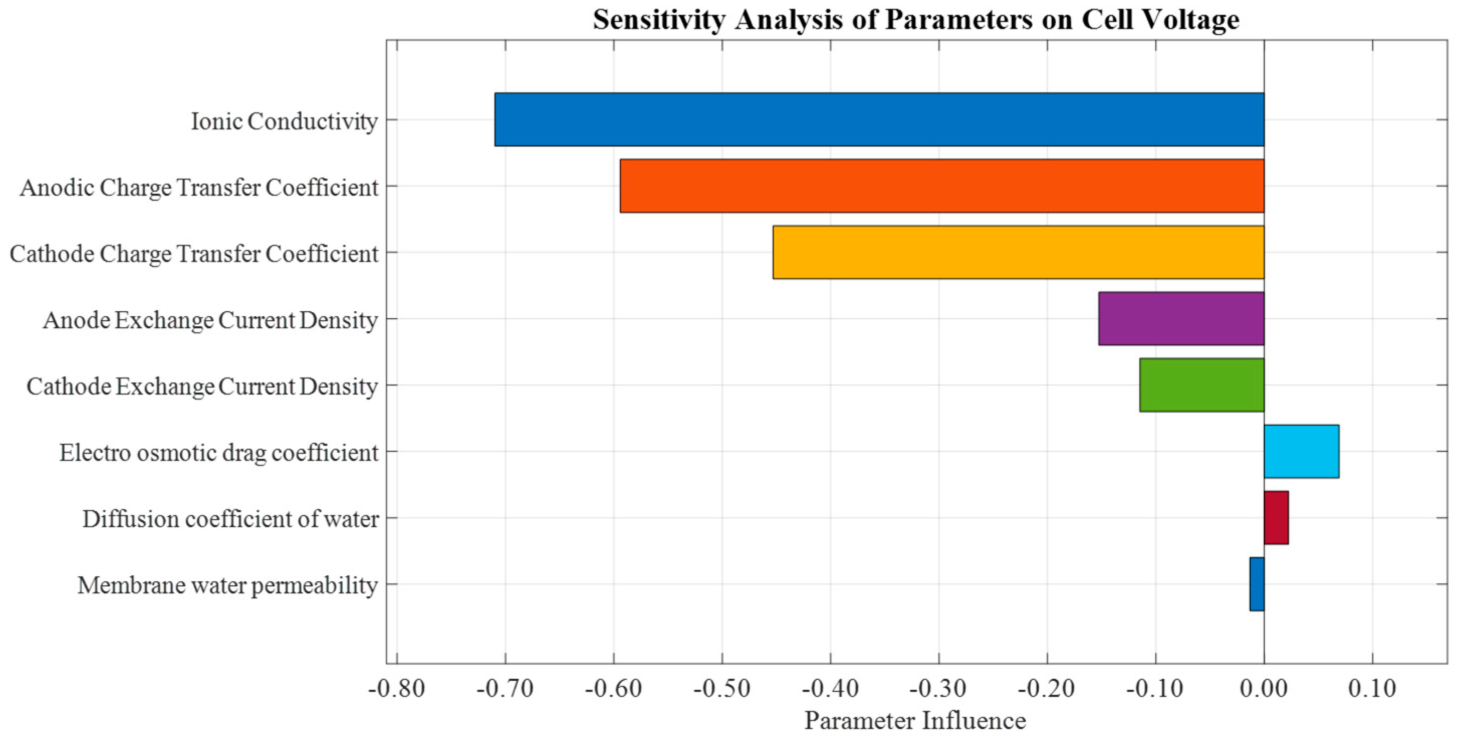 Energies 18 02217 g004