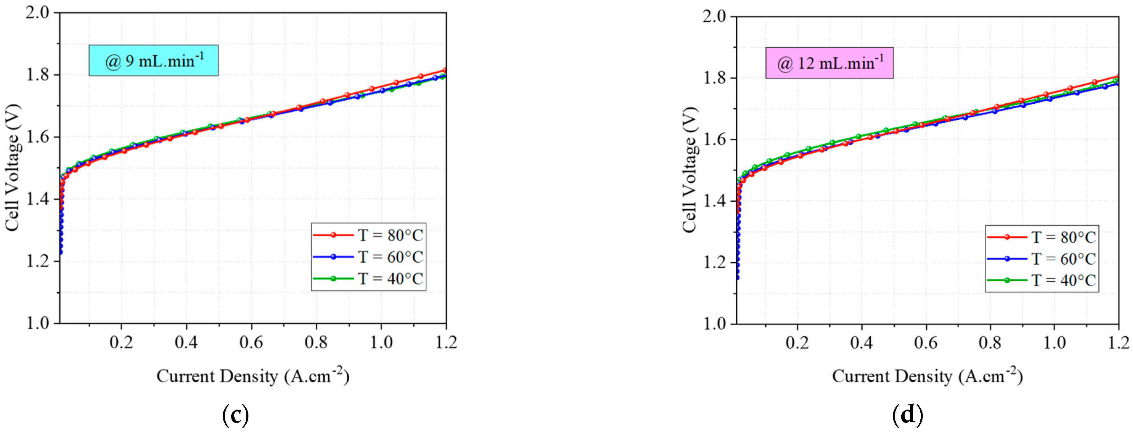 Energies 18 02217 g005b