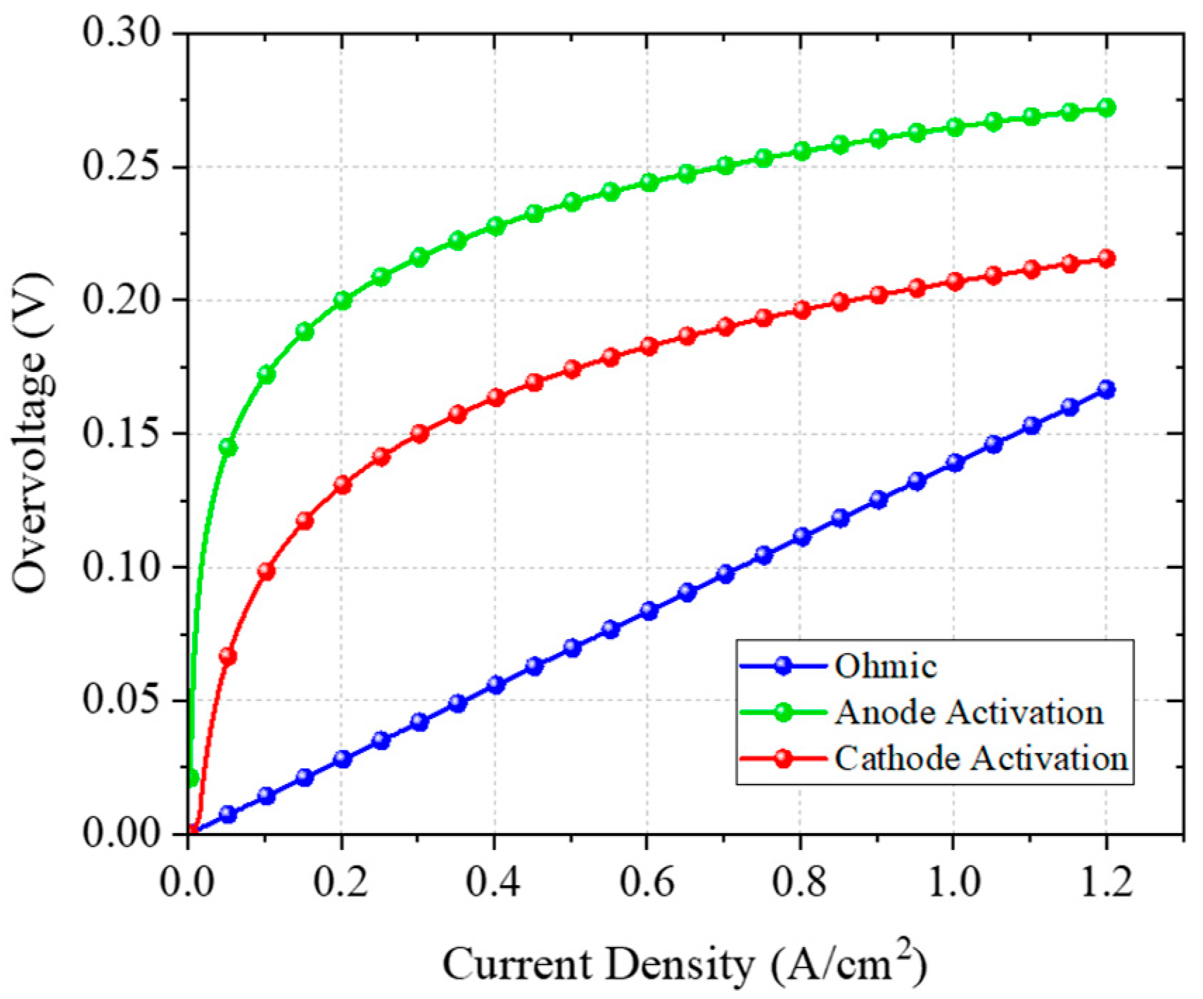 Energies 18 02217 g009