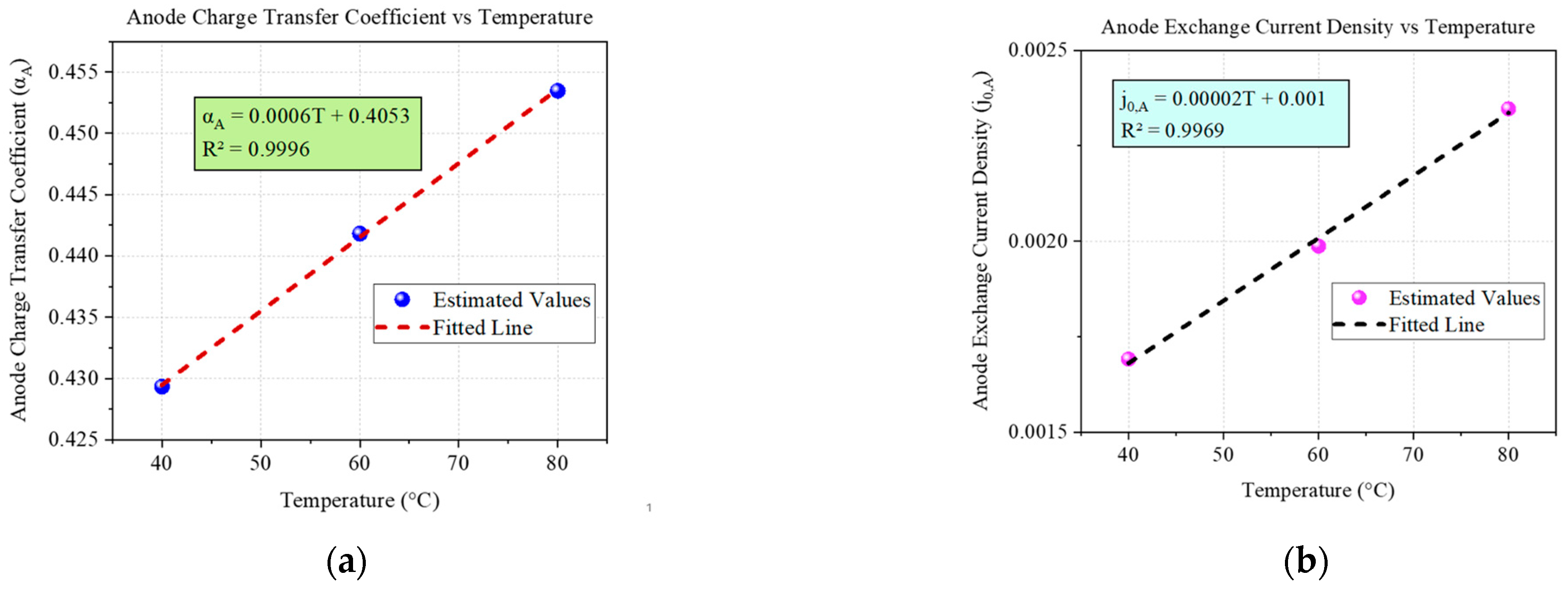 Energies 18 02217 g010a