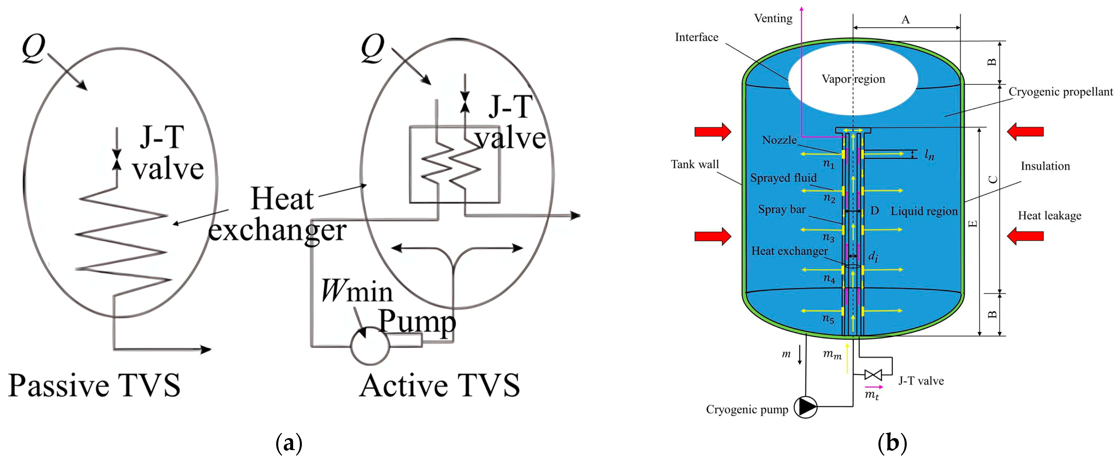 Energies 18 02220 g012