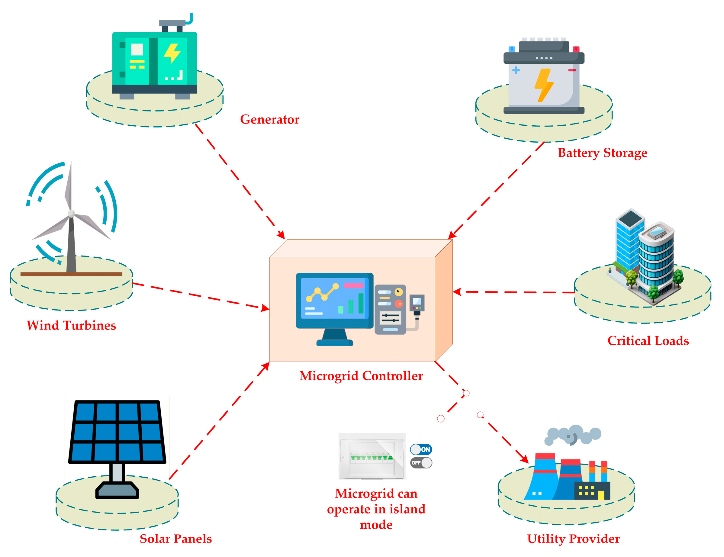 Energies 18 02221 g010 Energies 18 02221 g010