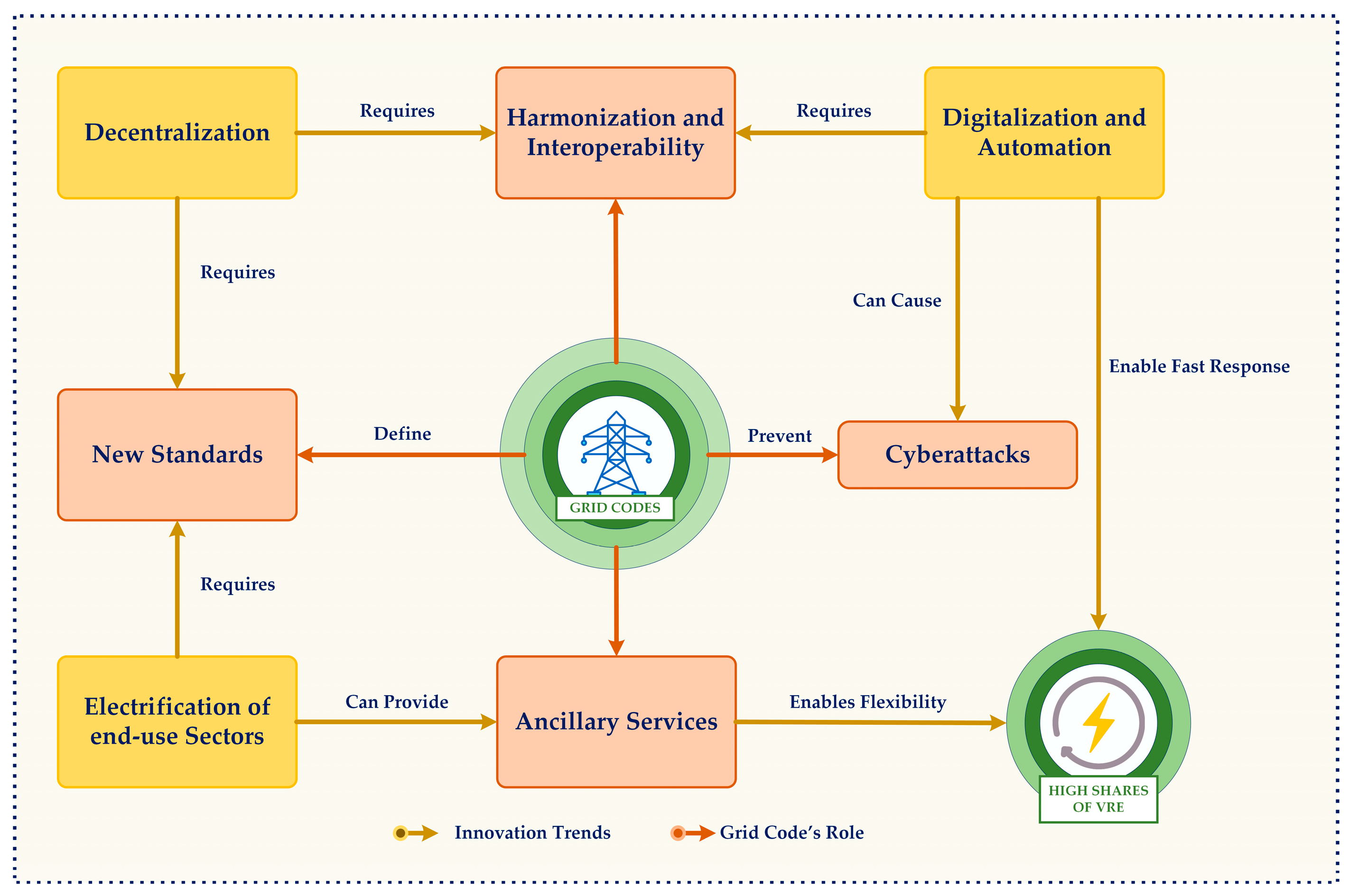 Energies 18 02221 g024 Energies 18 02221 g024