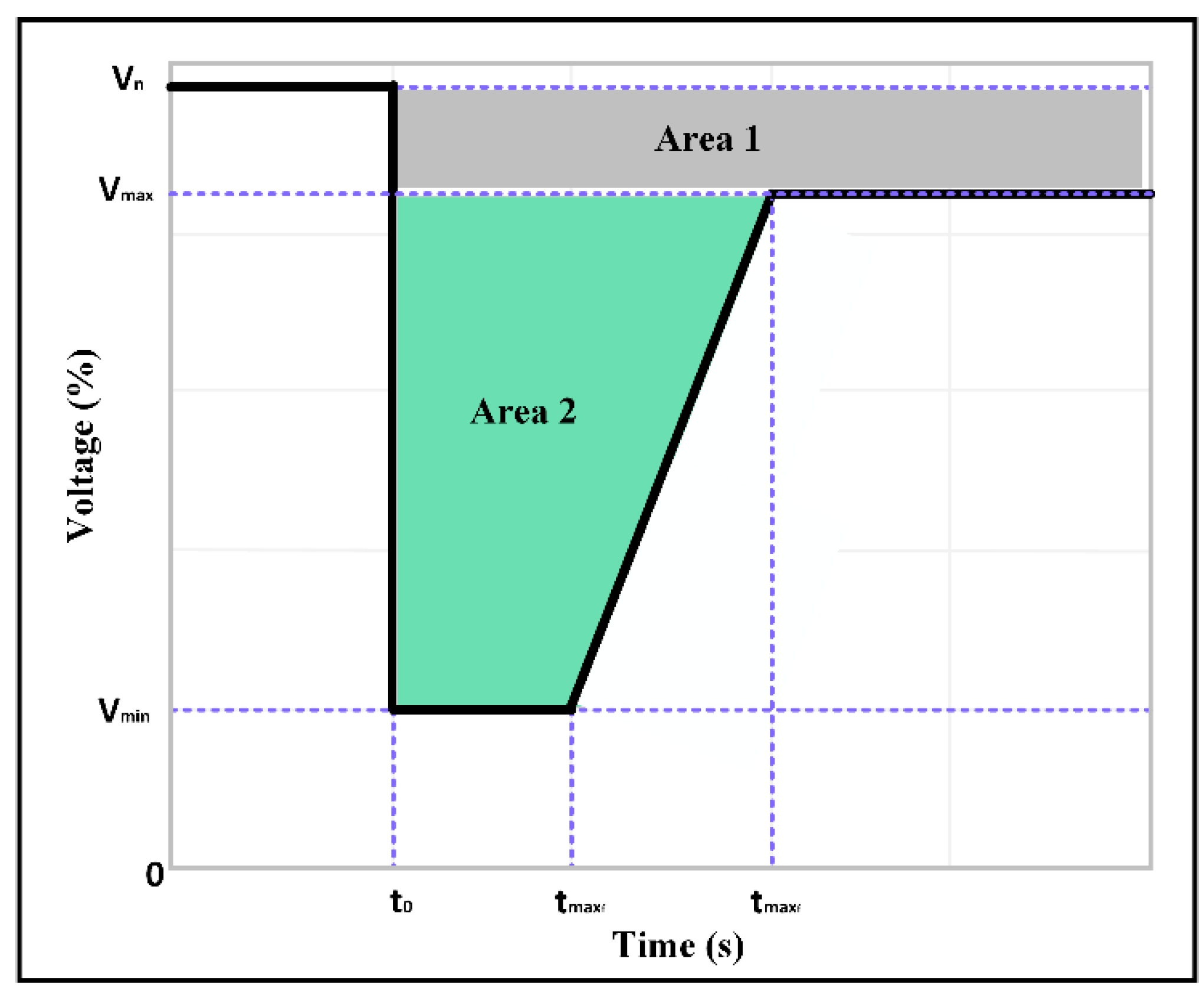 Energies 18 02221 g027 Energies 18 02221 g027