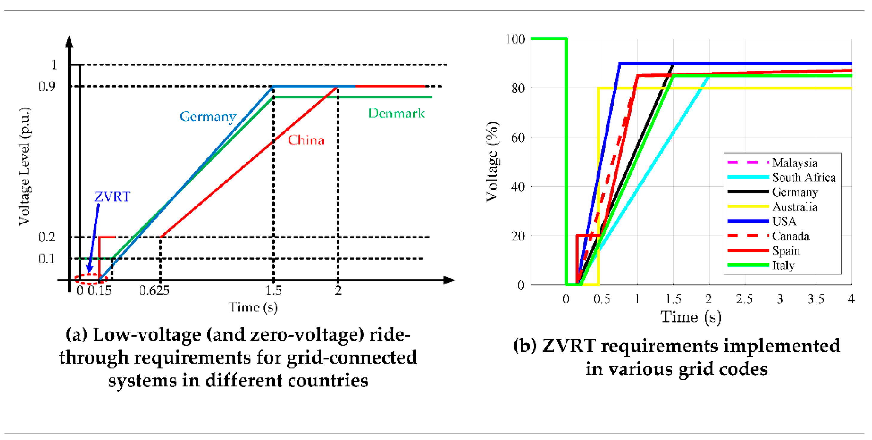 Energies 18 02221 g029 Energies 18 02221 g029