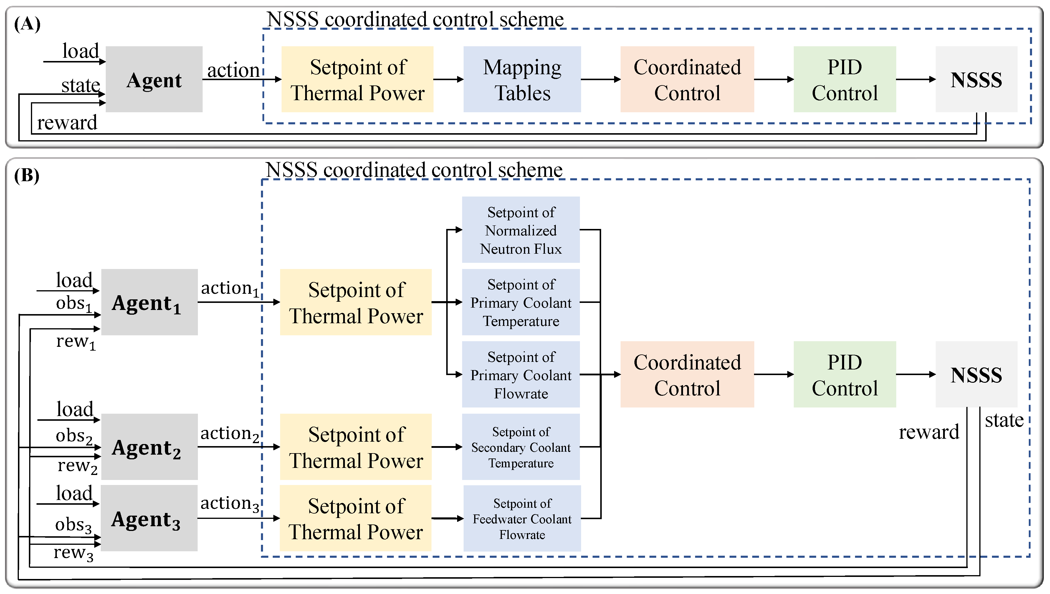 Energies 18 02223 g001