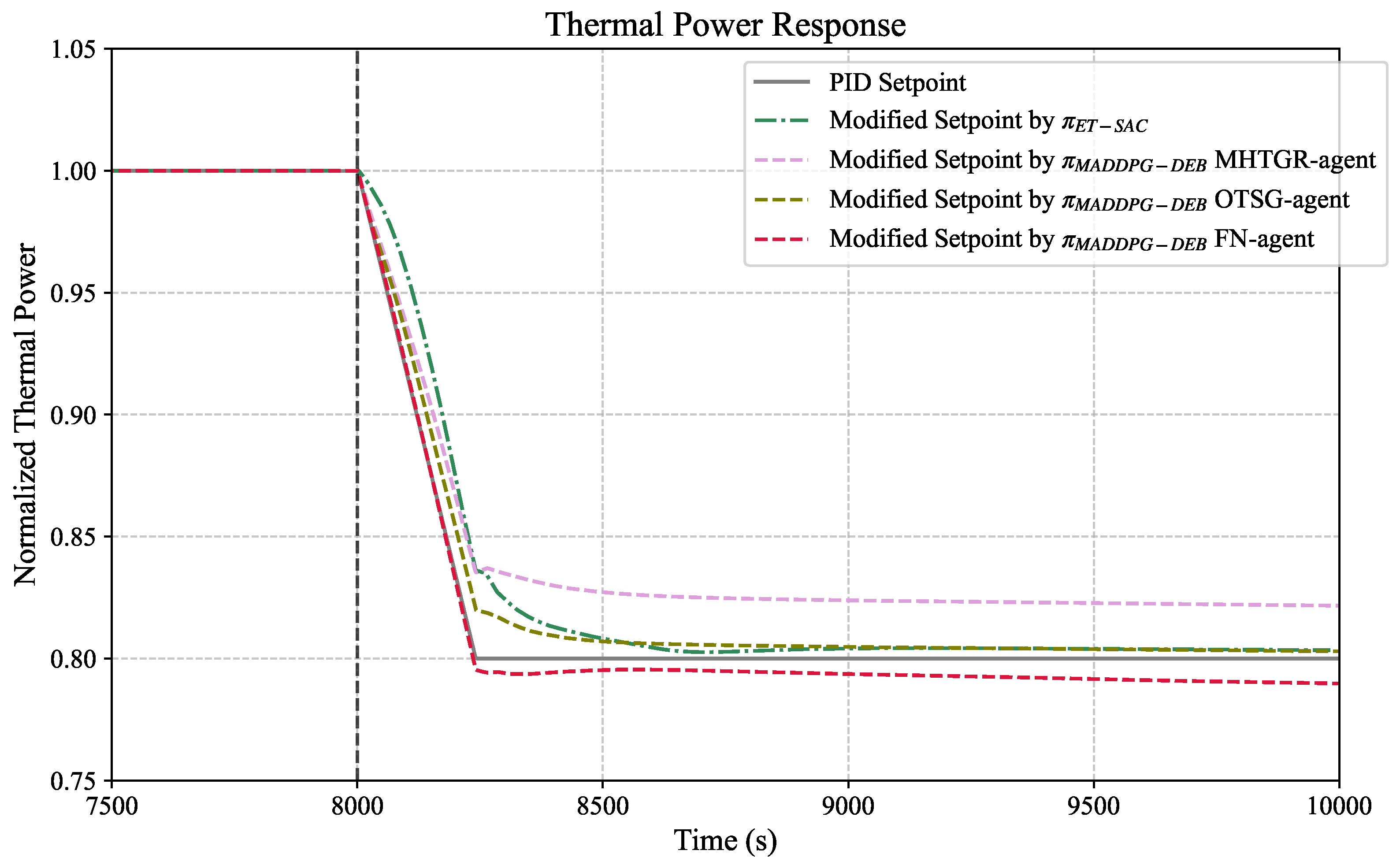 Energies 18 02223 g003