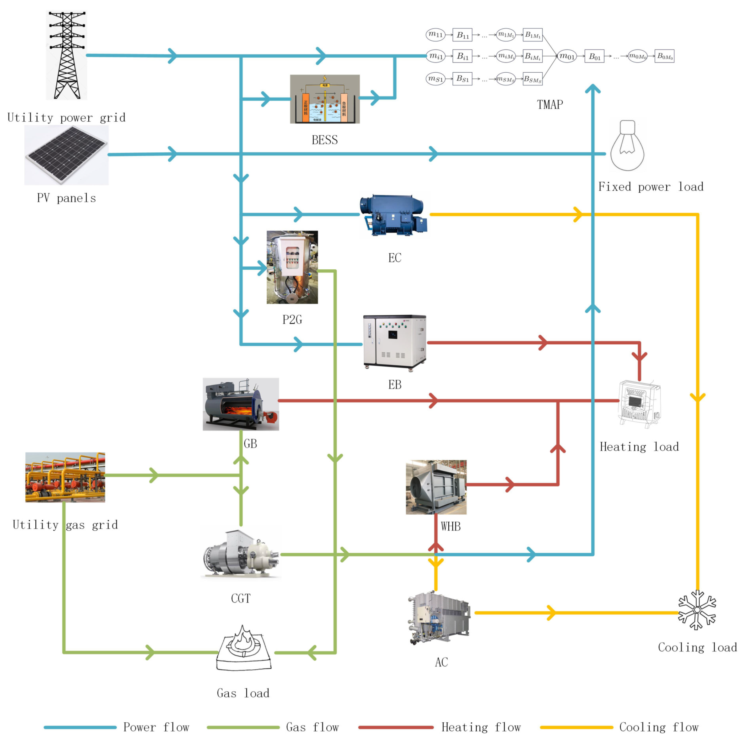 Energies 18 02224 g001