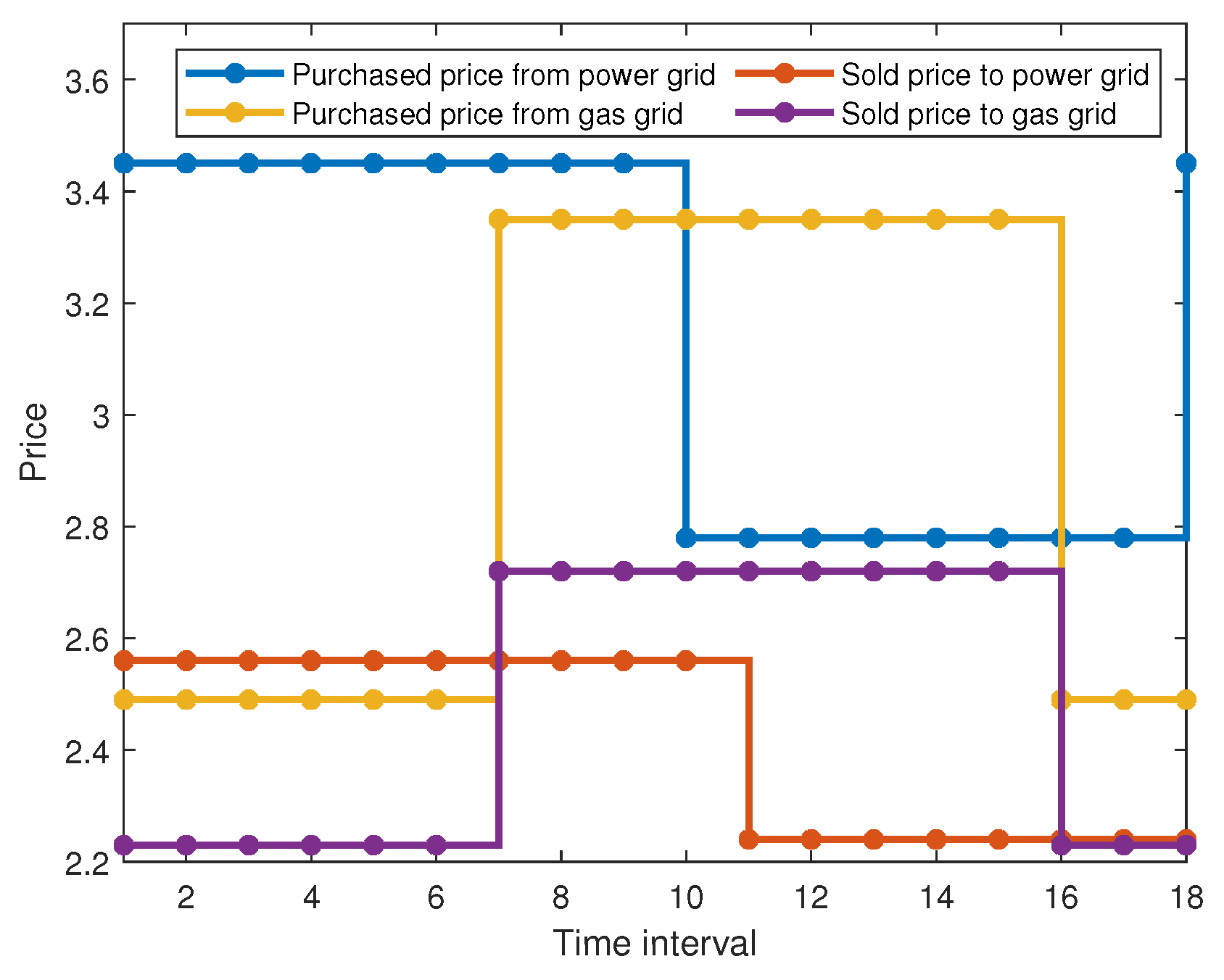 Energies 18 02224 g005