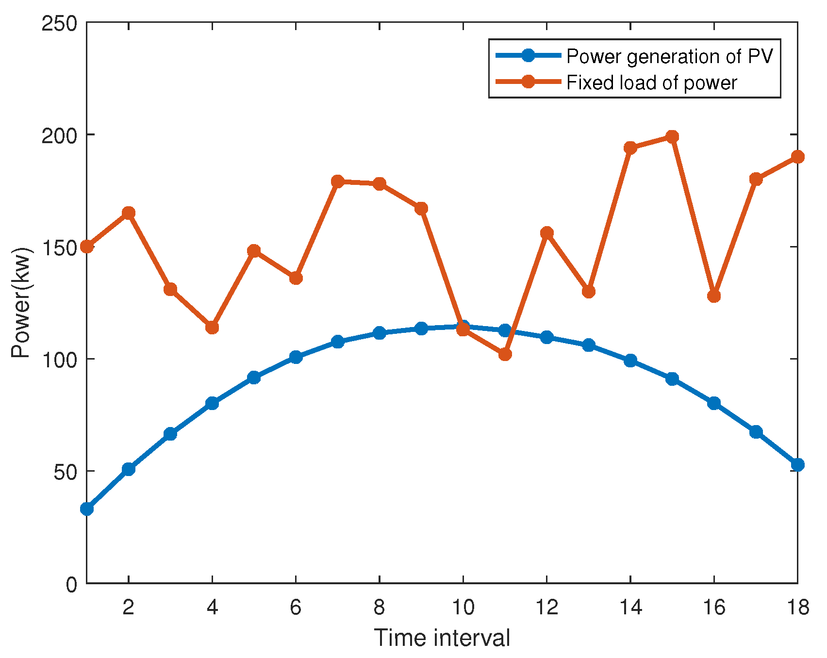 Energies 18 02224 g006