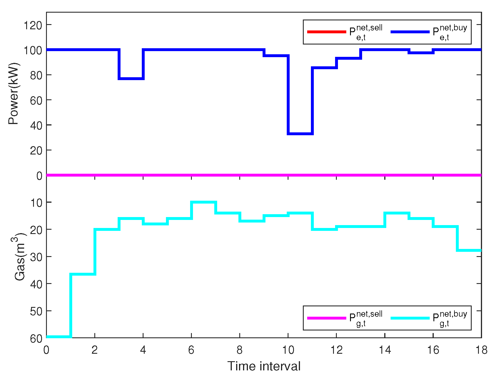 Energies 18 02224 g009