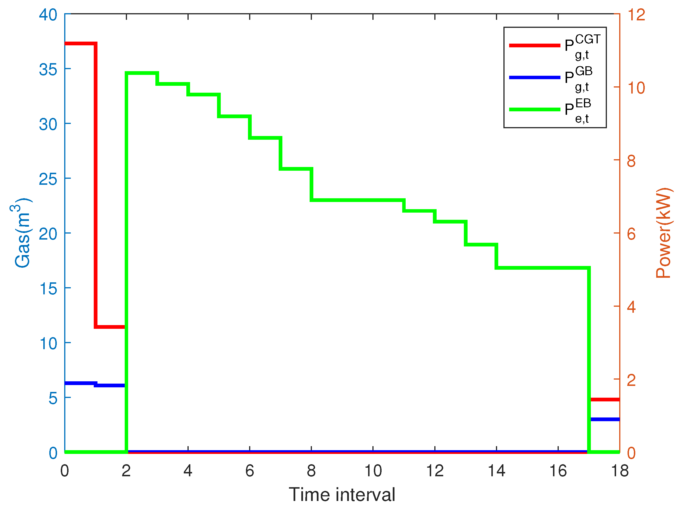 Energies 18 02224 g010