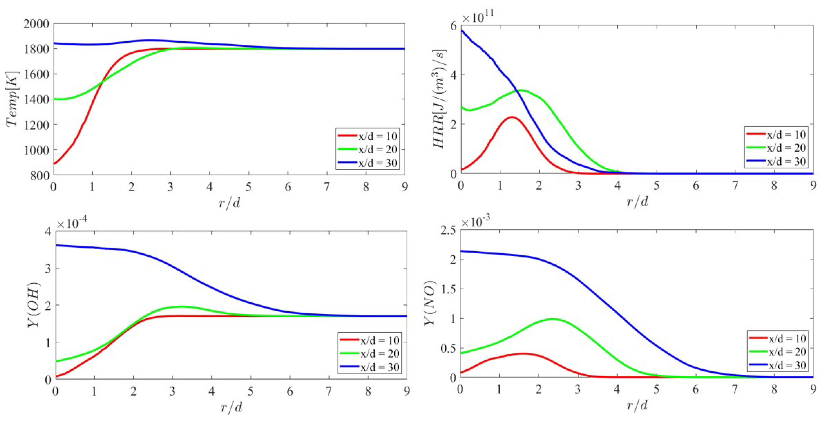 Energies 18 02228 g012