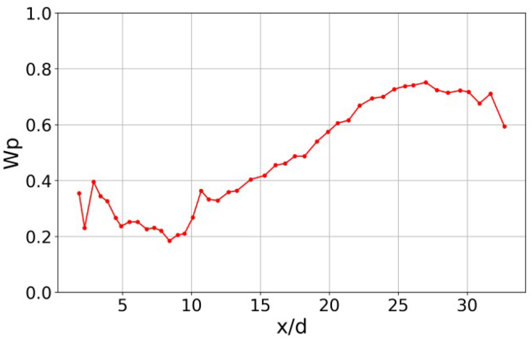 Energies 18 02228 g018