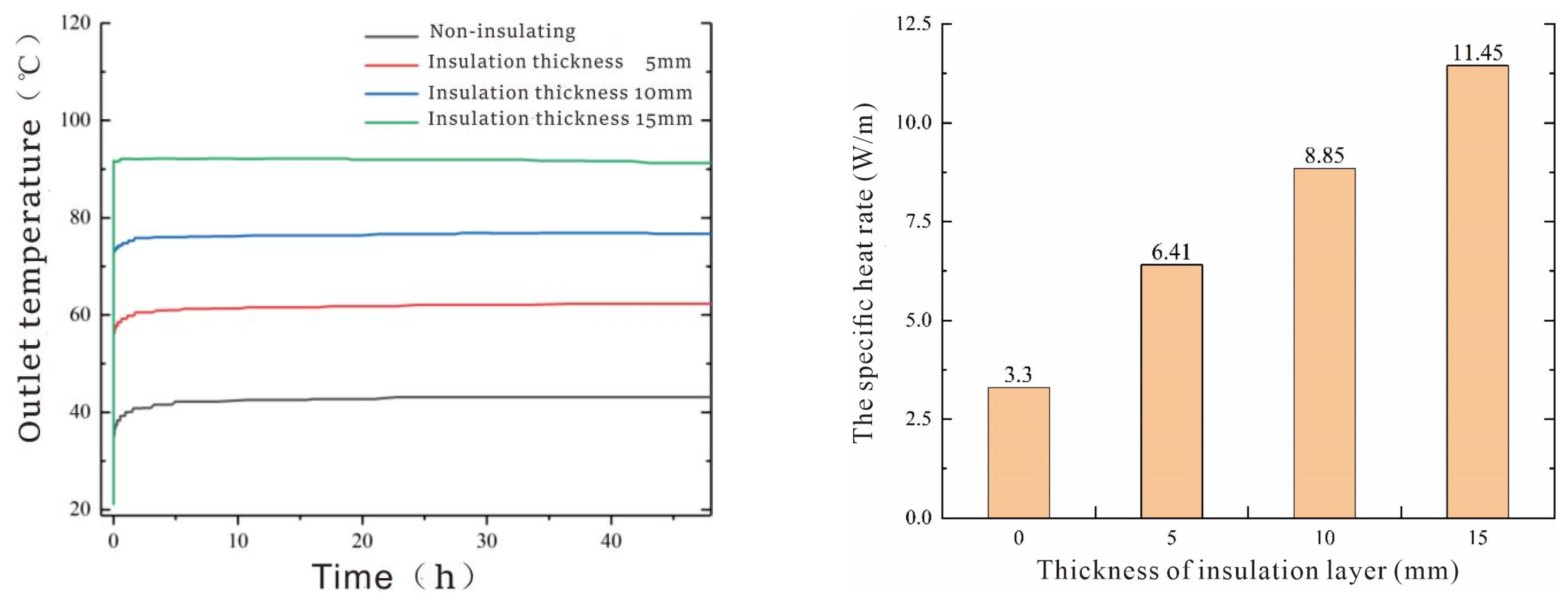 Energies 18 02229 g009