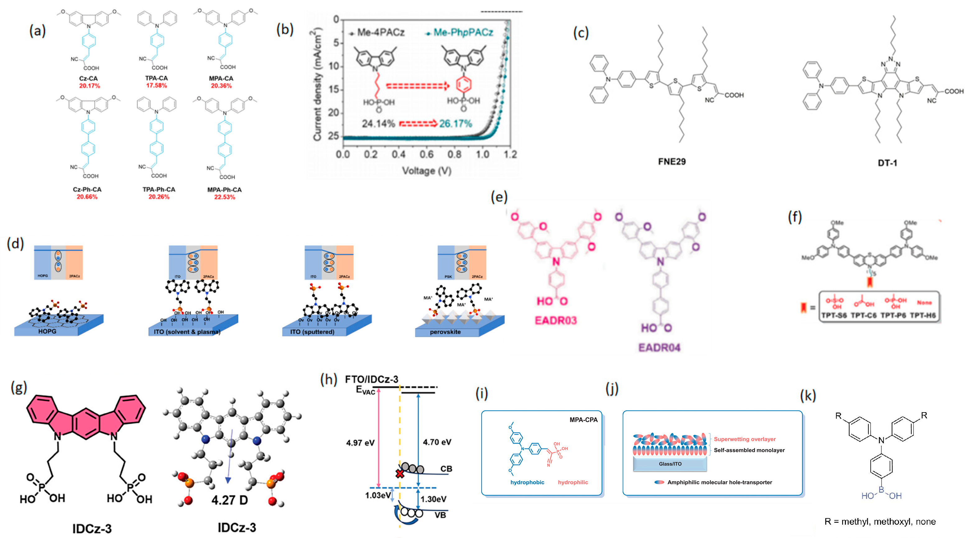 Energies 18 02577 g006