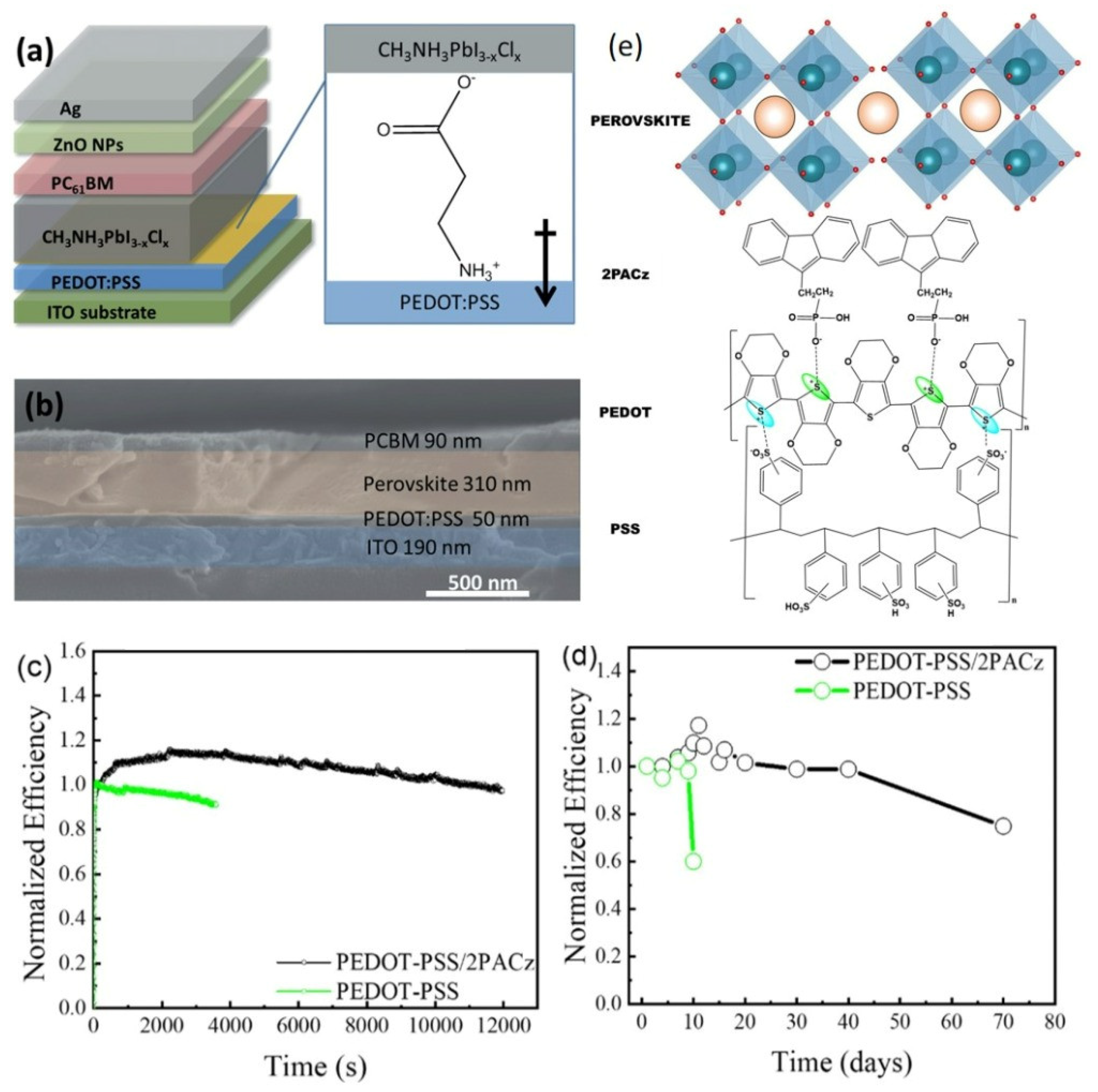 Energies 18 02577 g009