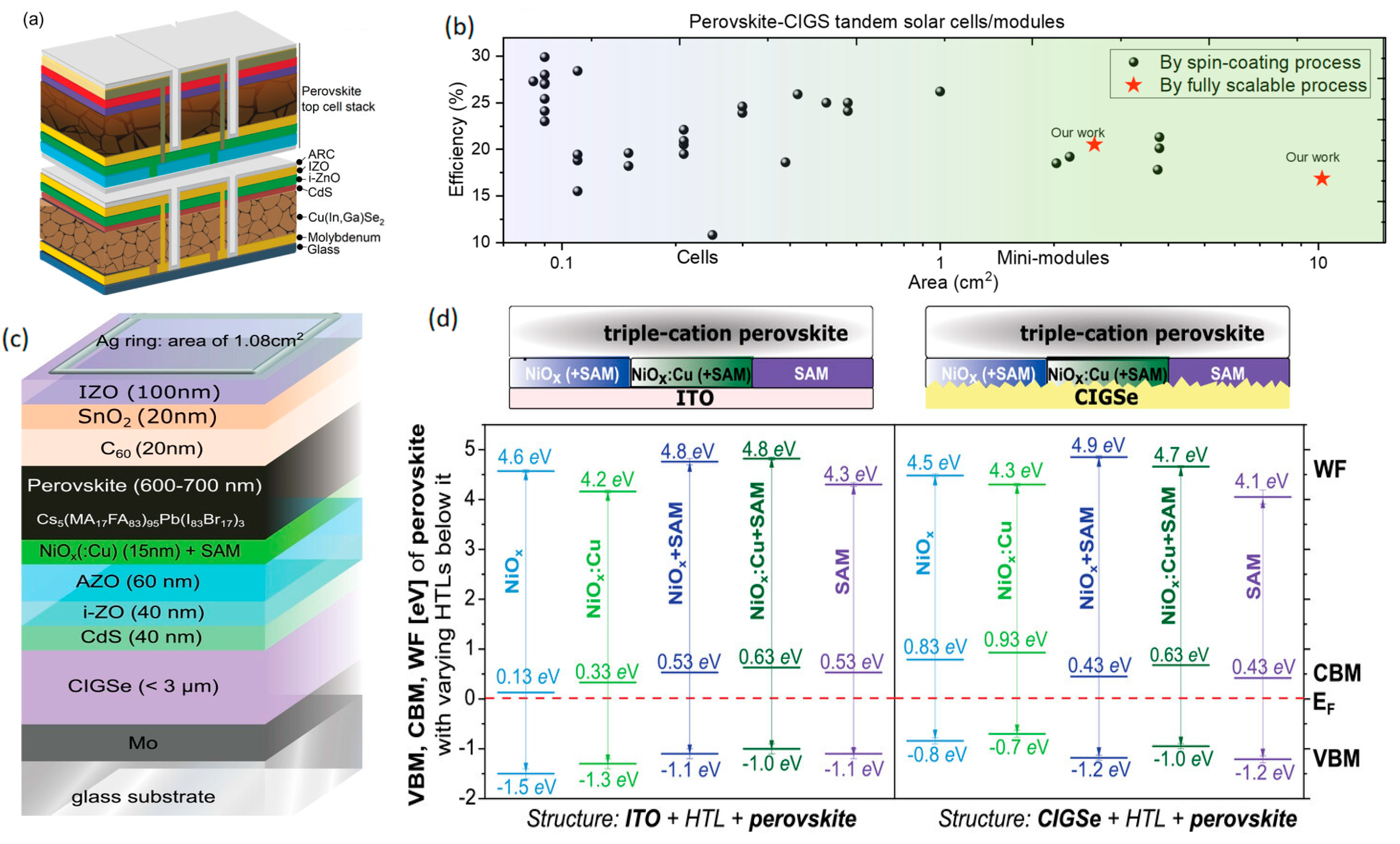 Energies 18 02577 g018