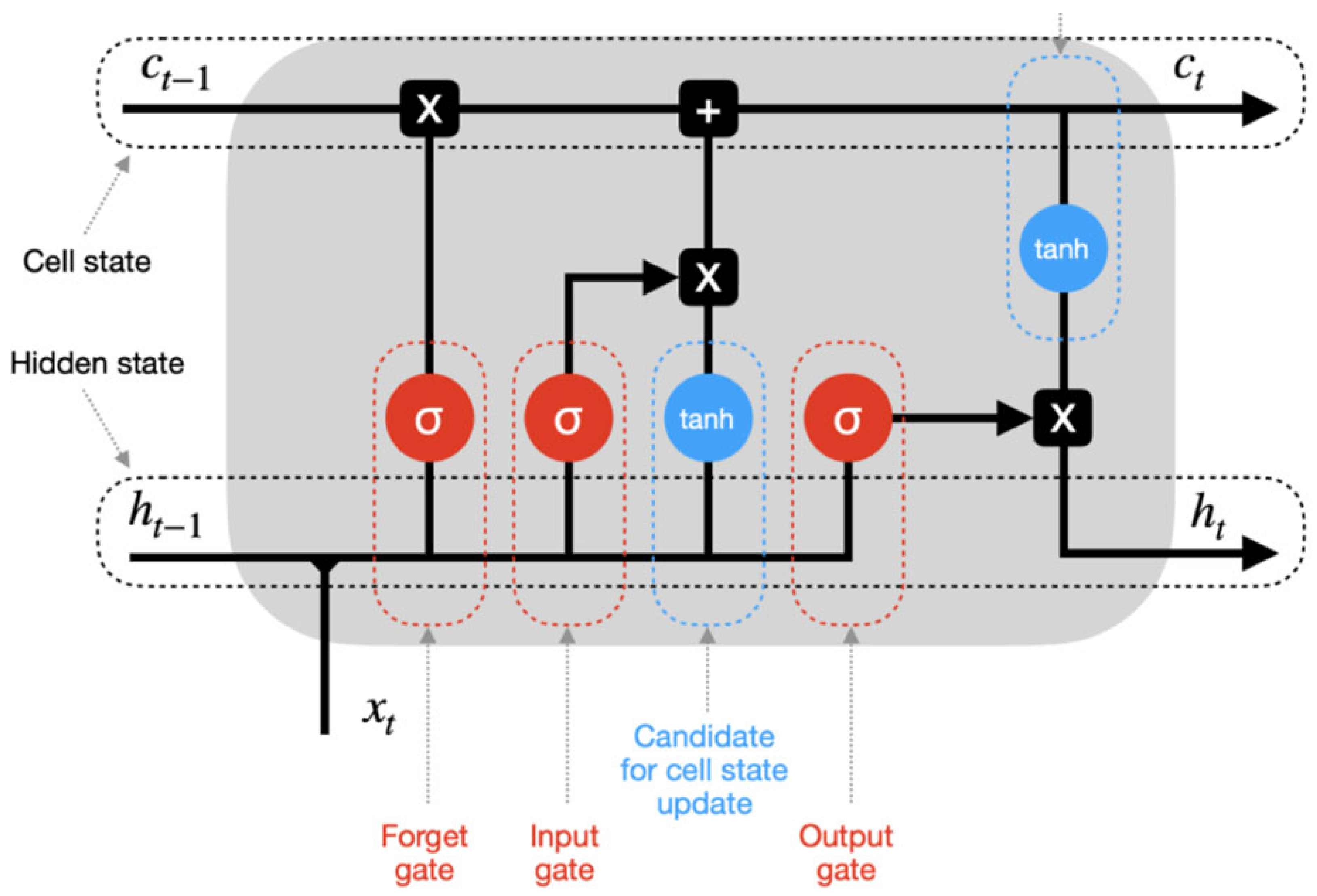 Energies 18 02632 g002