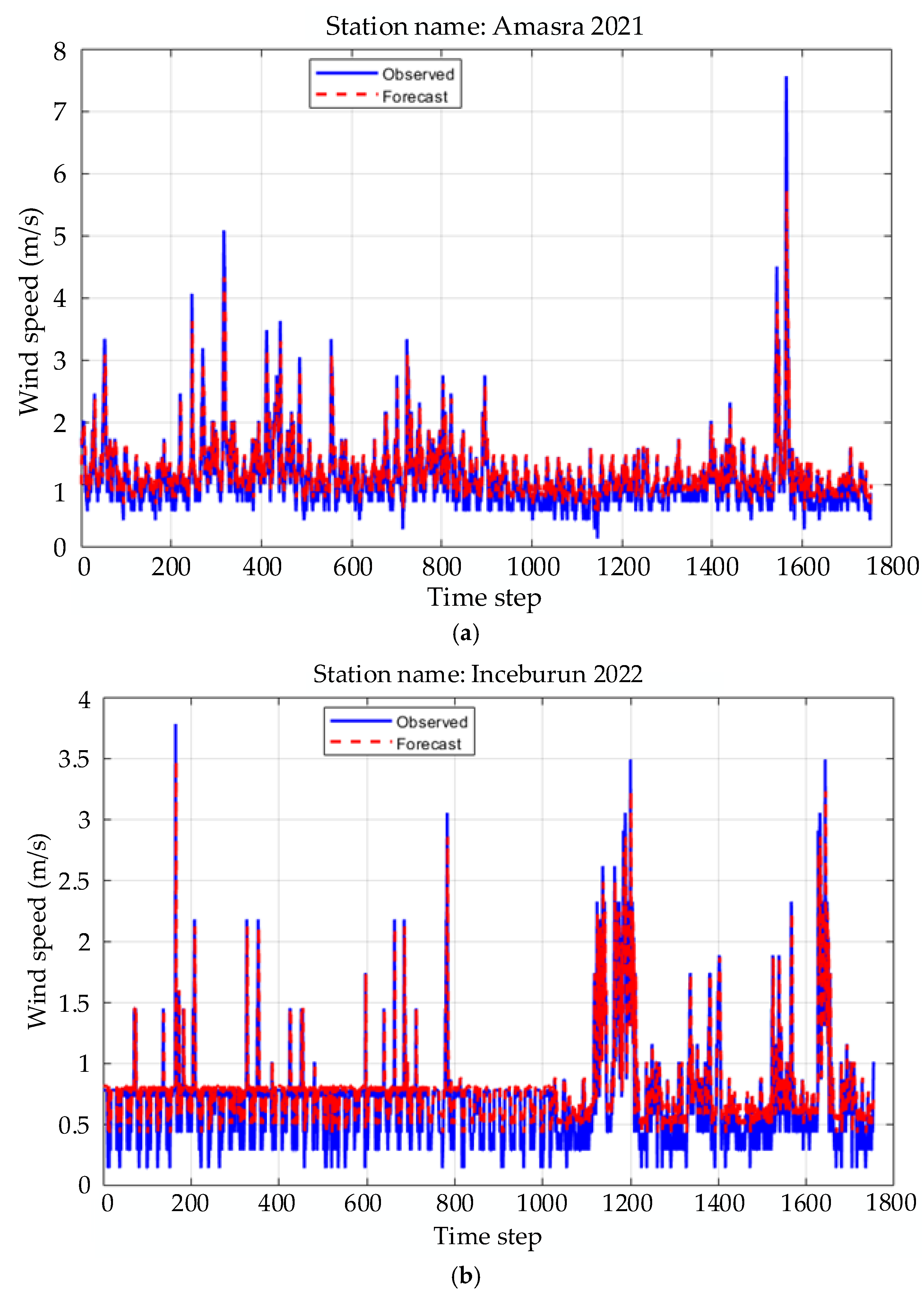 Energies 18 02632 g003a