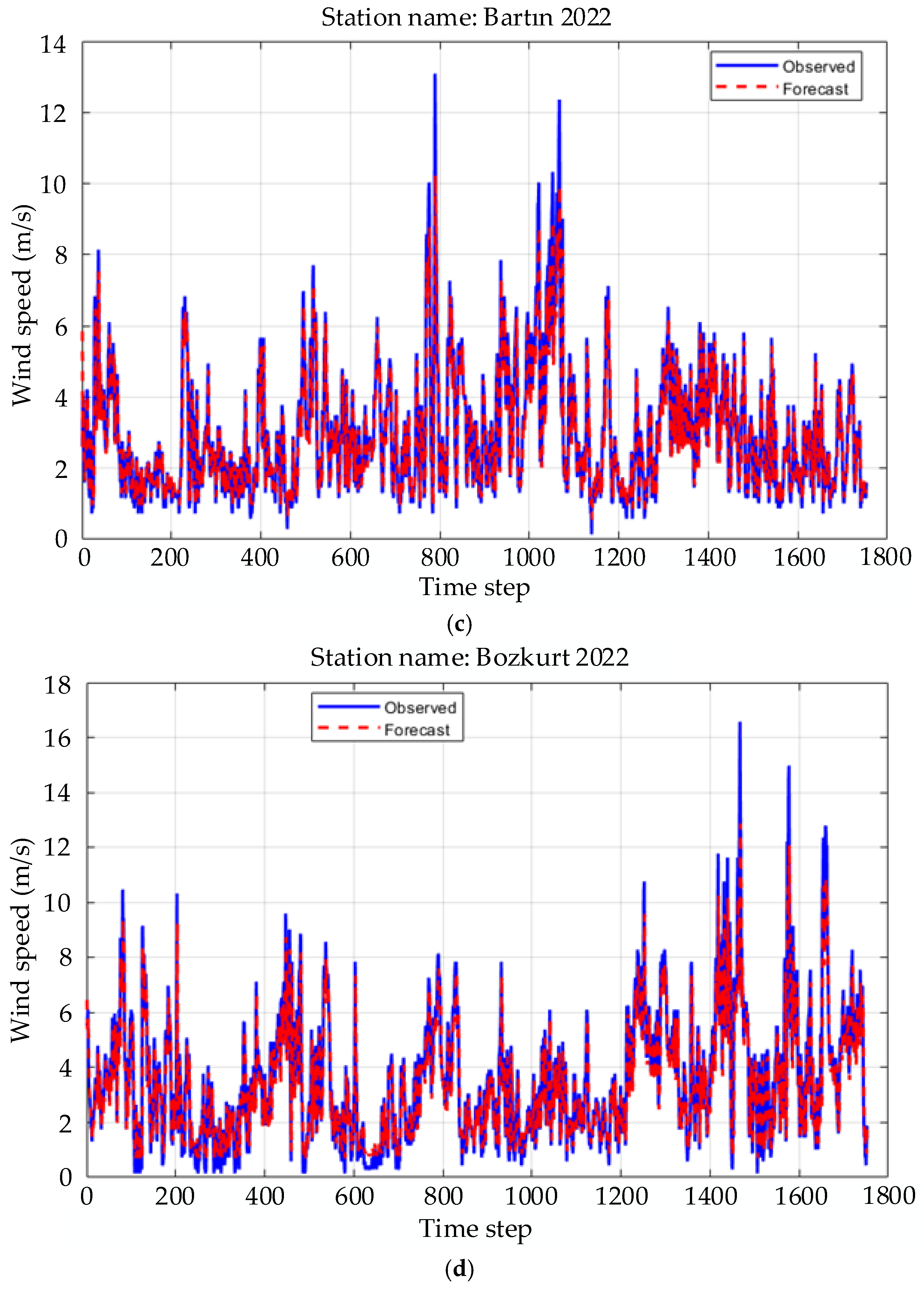 Energies 18 02632 g003b