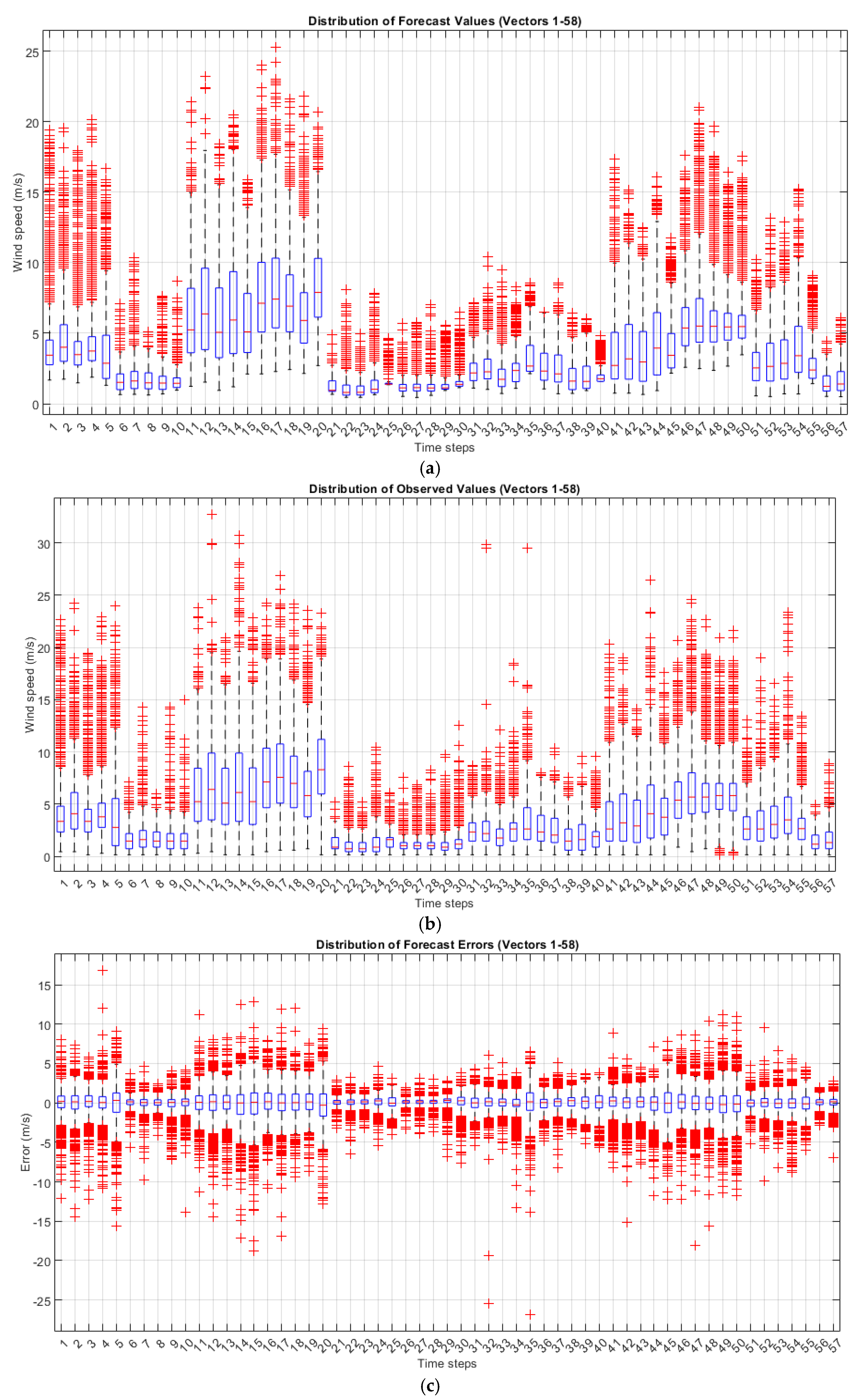 Energies 18 02632 g005a